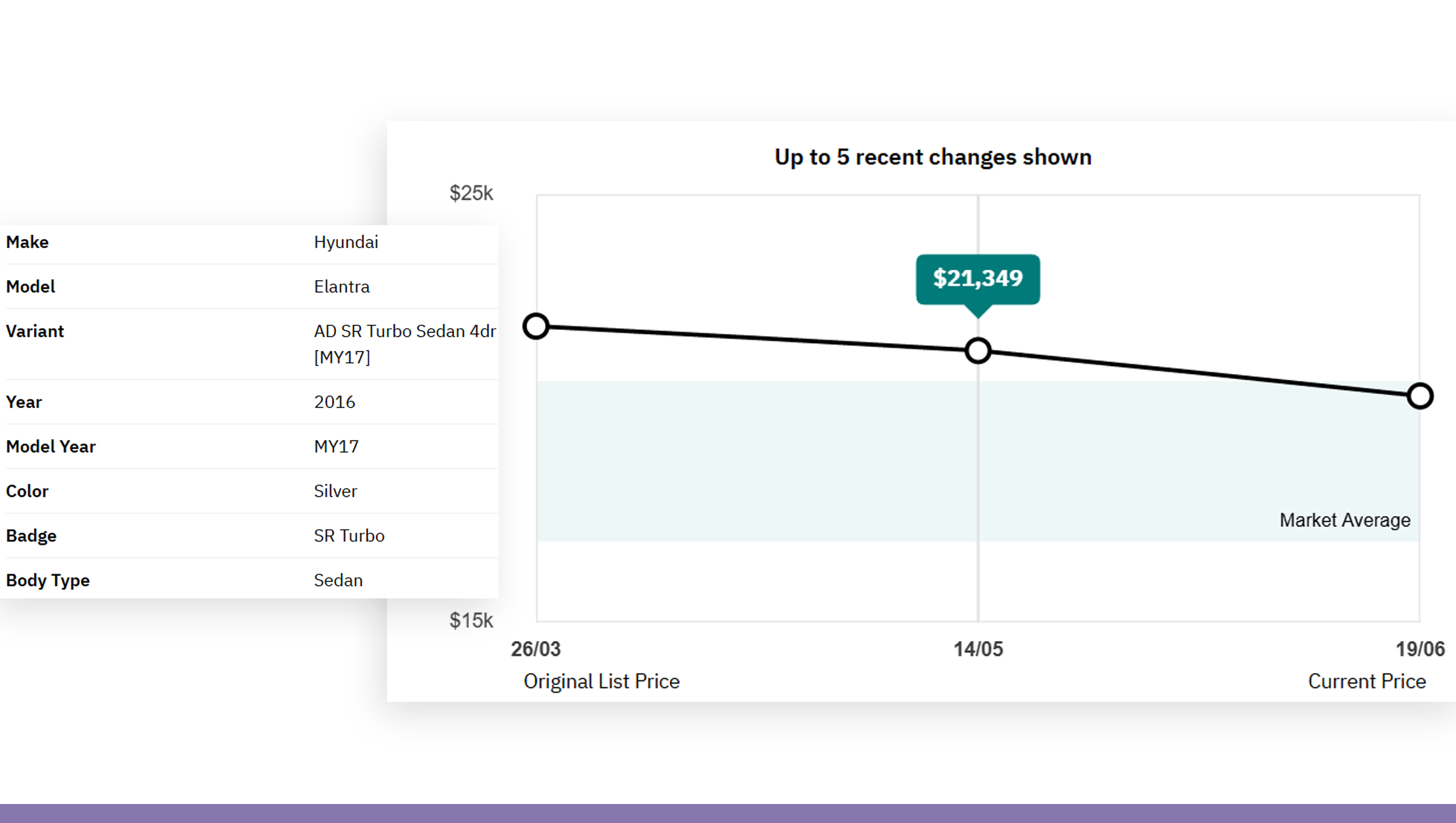 How-to-Set-Up-a-Real-Time-Car-Price-Scraping-System