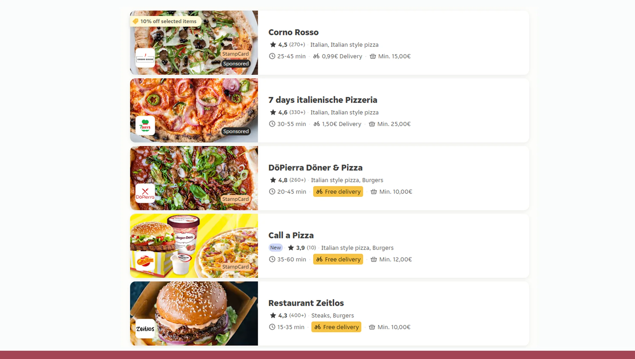 Understanding Restaurant Performance Metrics