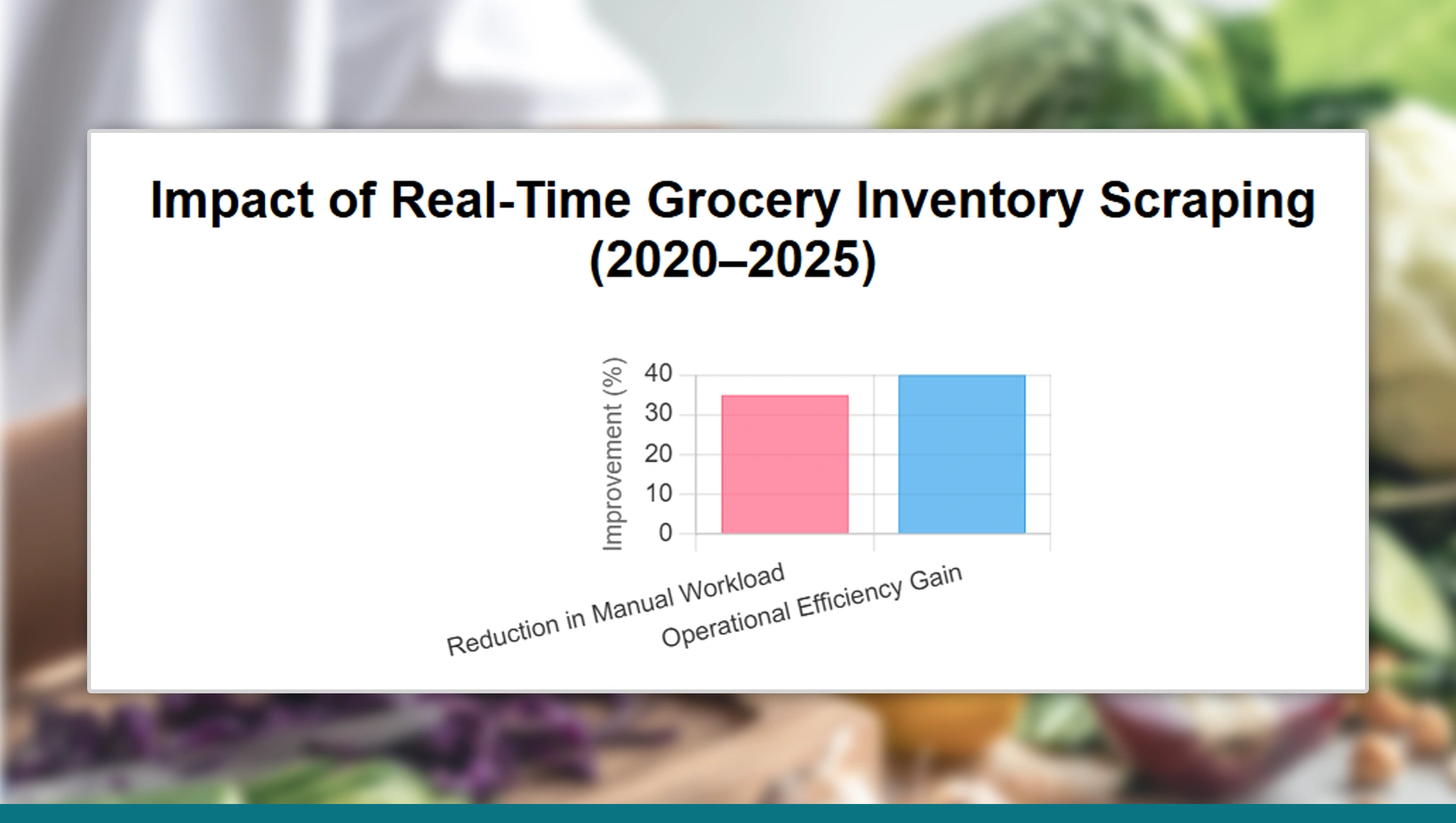 Enhancing Operational Efficiency