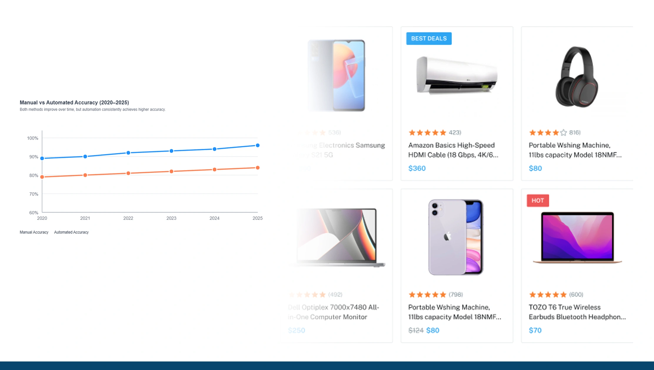 Challenges and Best Practices