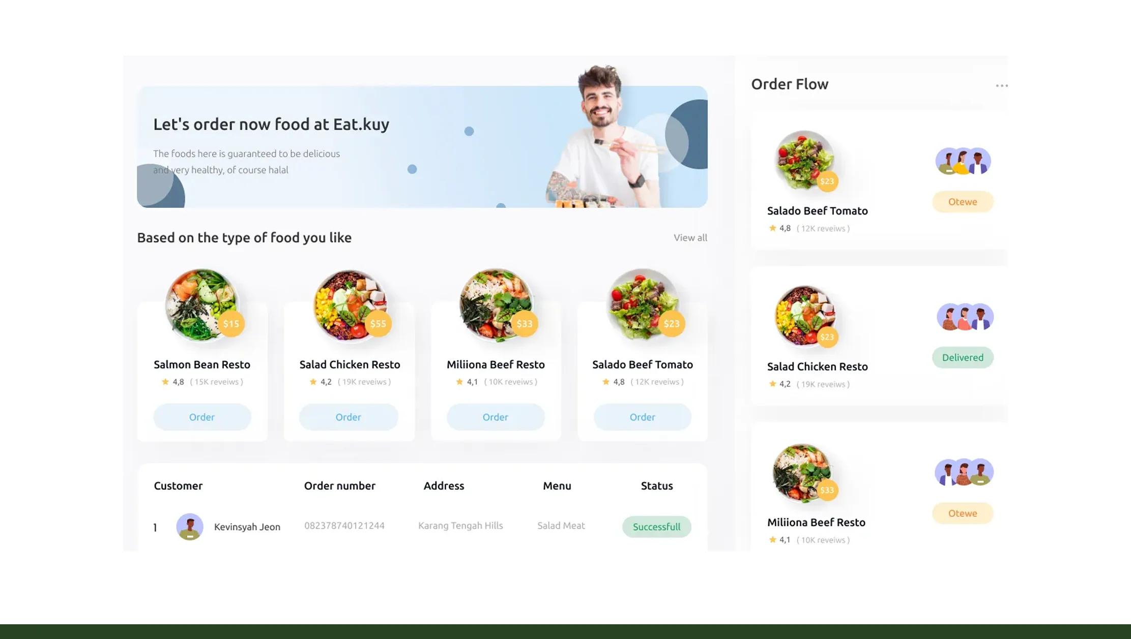Handling Regional Pricing Variability