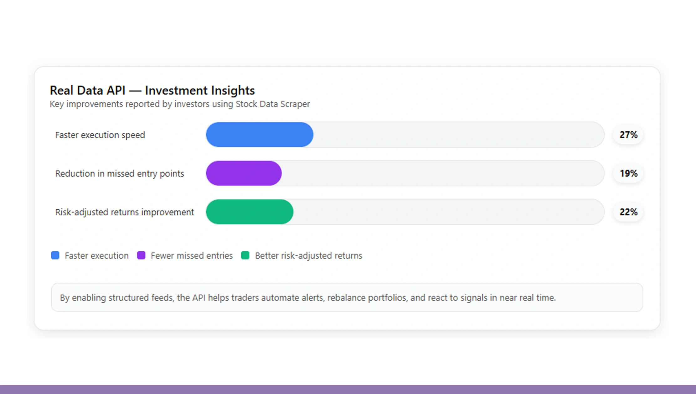 The Need for Real-Time Data in Modern Trading