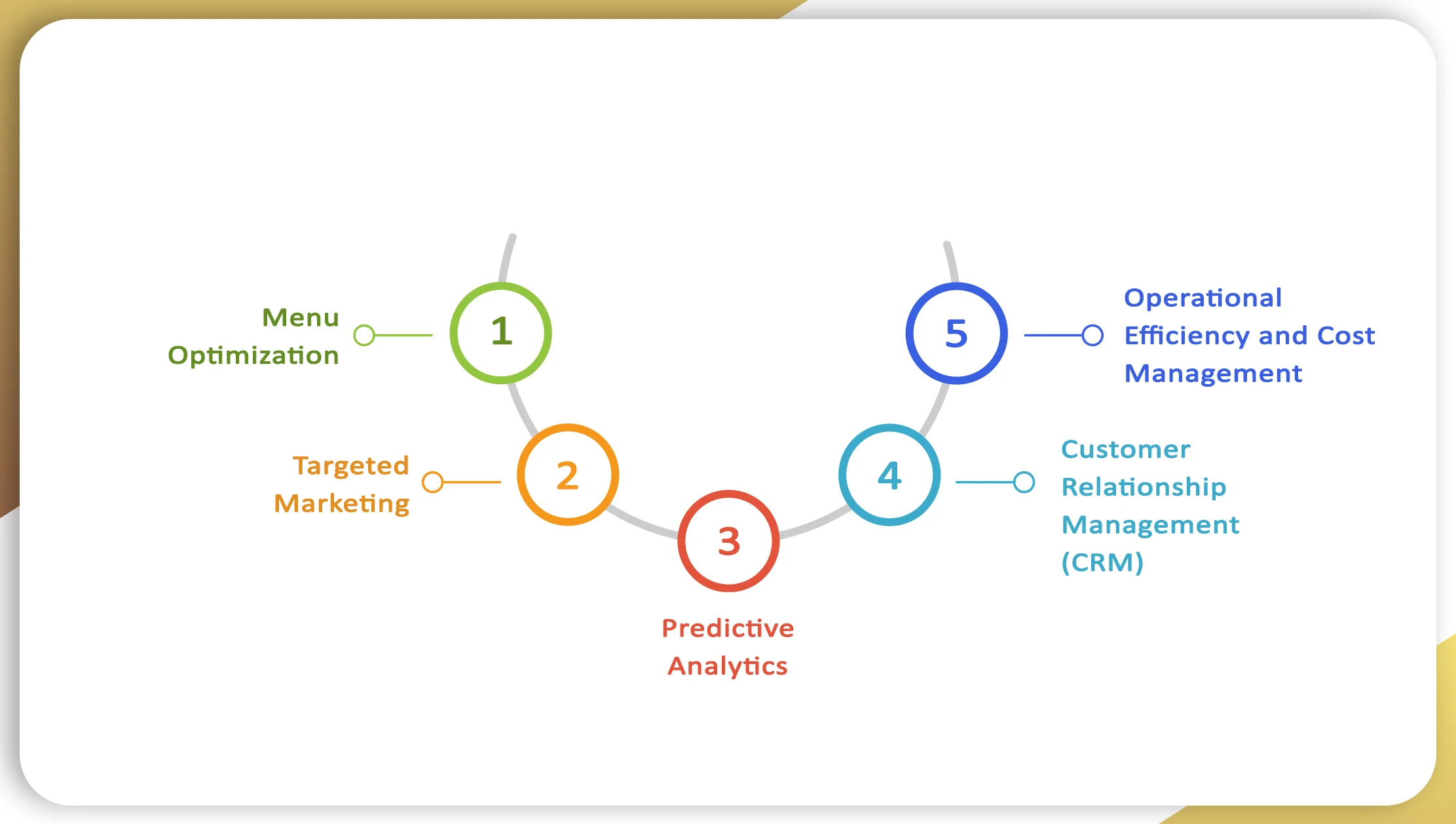 Enhancing-Food-Intelligence-Strategies-with-Data