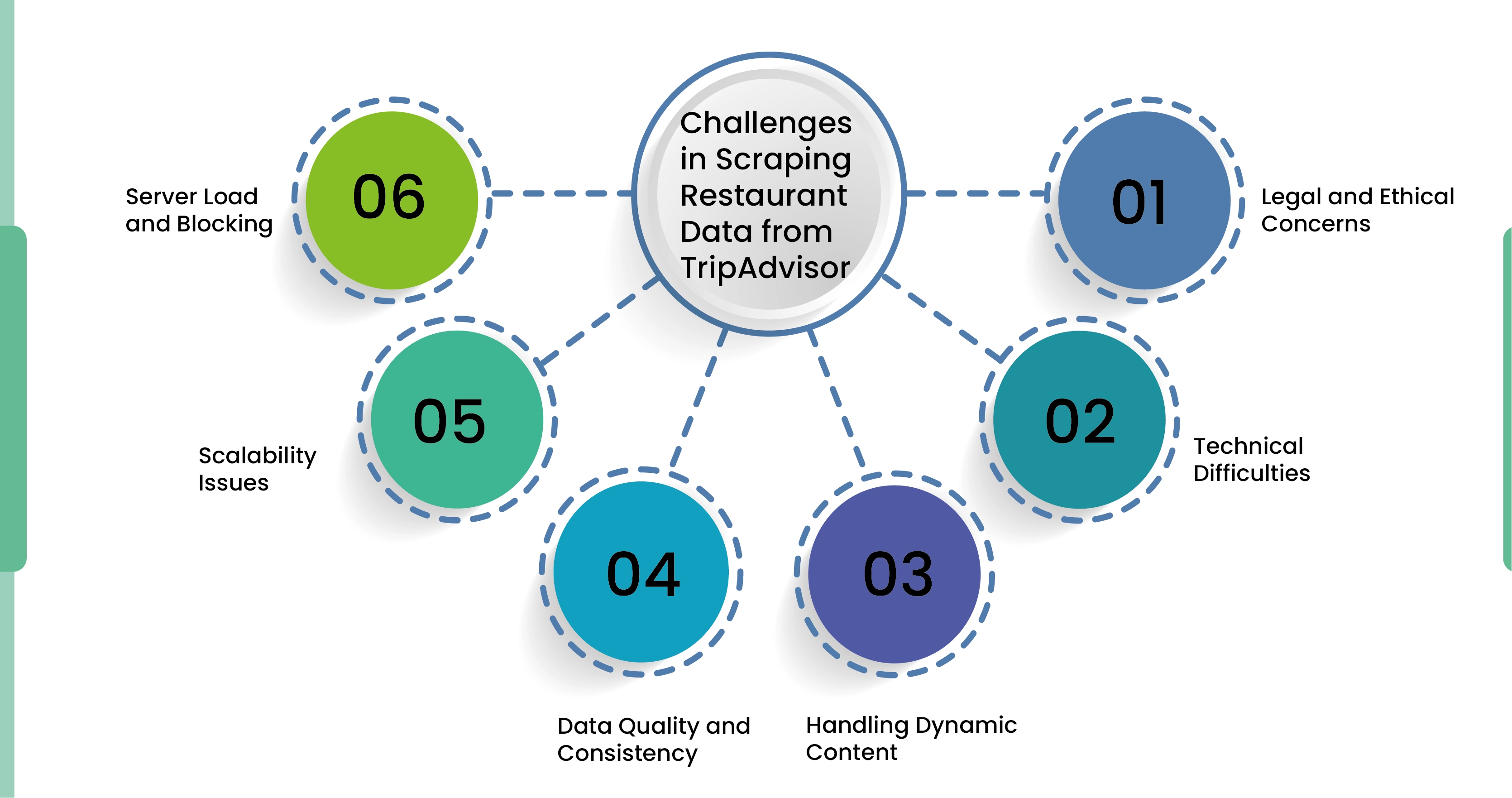 Challenges-in-Scraping-Restaurant-Data-from-TripAdvisor