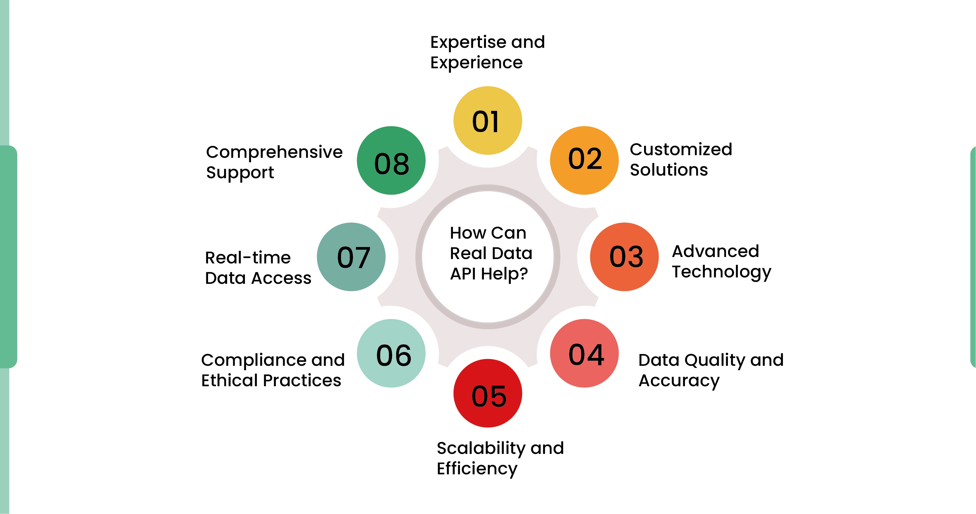 How-Can-Real-Data-API-Help