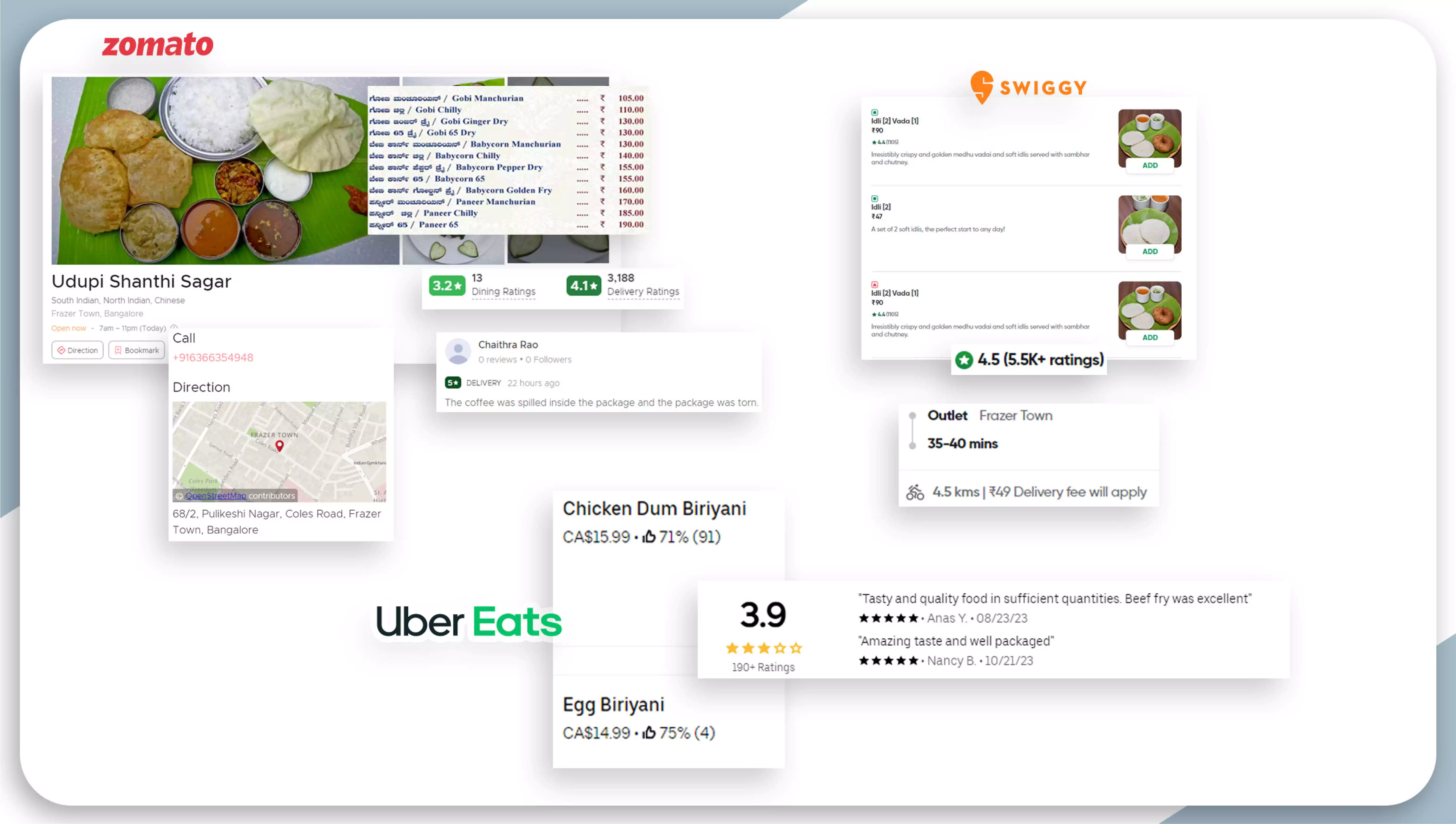 Use-Cases-of-Restaurant-Menu-Data-Scraping