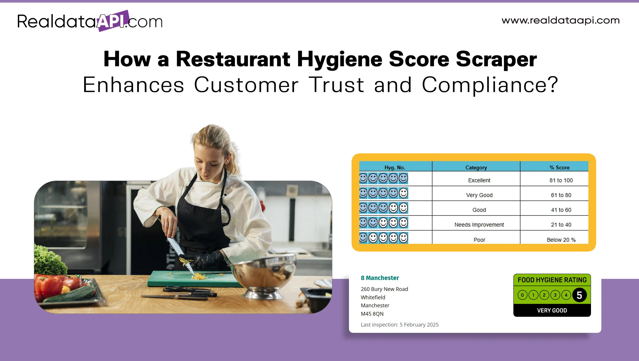 How a Restaurant Hygiene Score Scraper Enhances Customer Trust and Compliance?