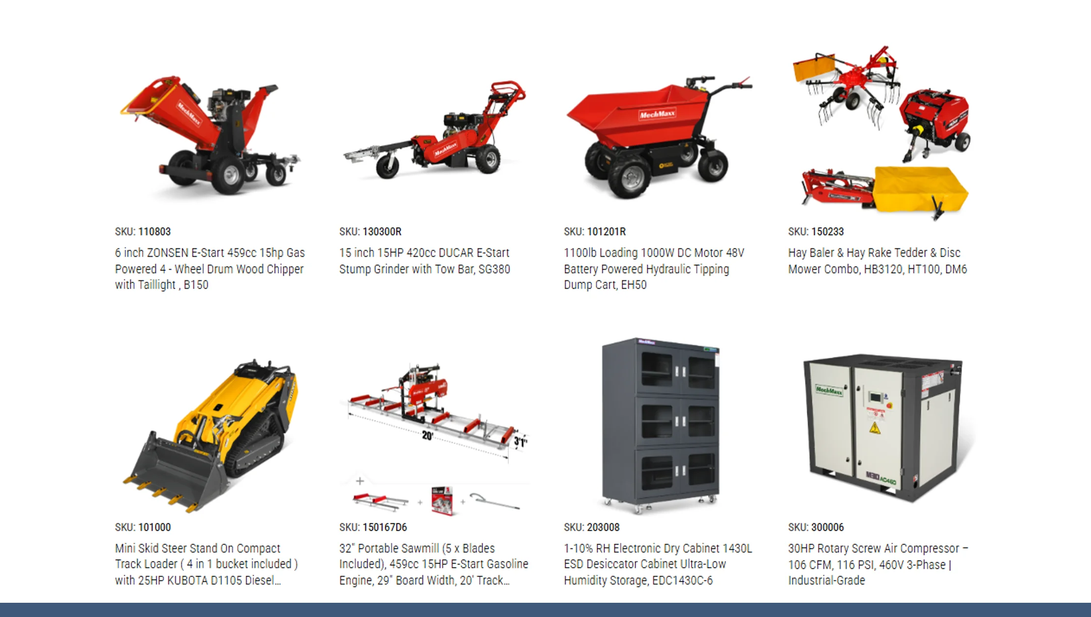 SKU-Level Analysis & Forecasting