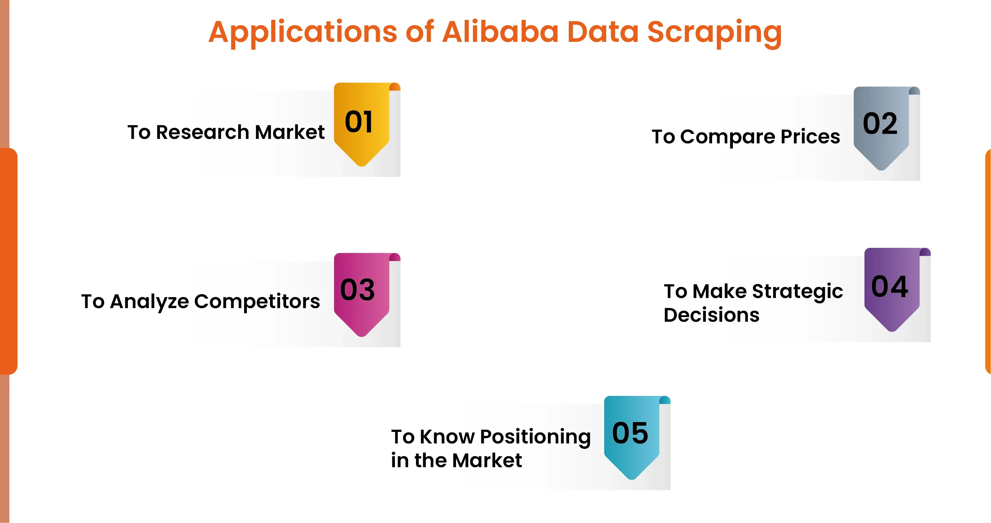 Applications-of-Alibaba-Data-ScrapingIndustry
