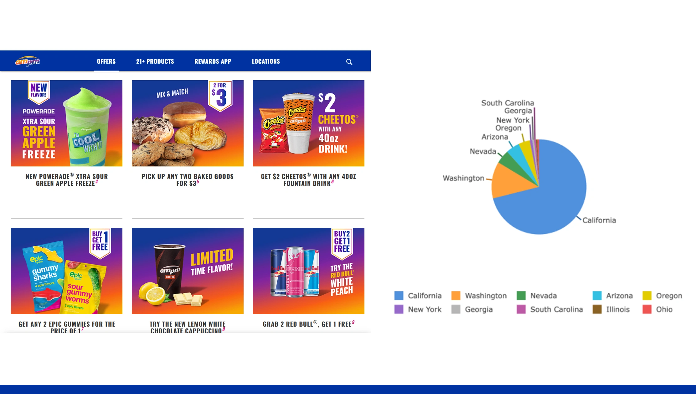 Fuel-Network-Optimization--Using-Scraping-AMPM-Store-Locations-Data-USA-for-Smarter-Expansion