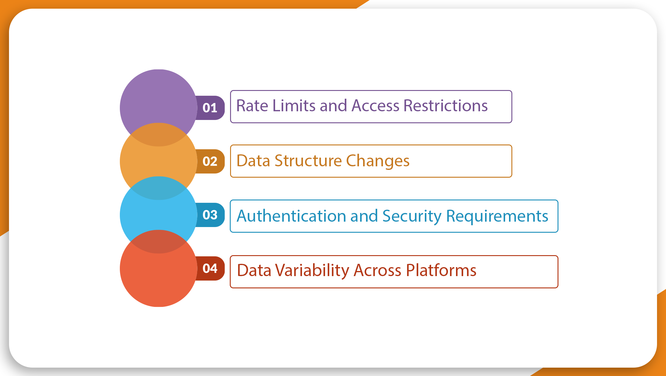 Challenges-in-Food-and-Grocery-Delivery-API-Extraction