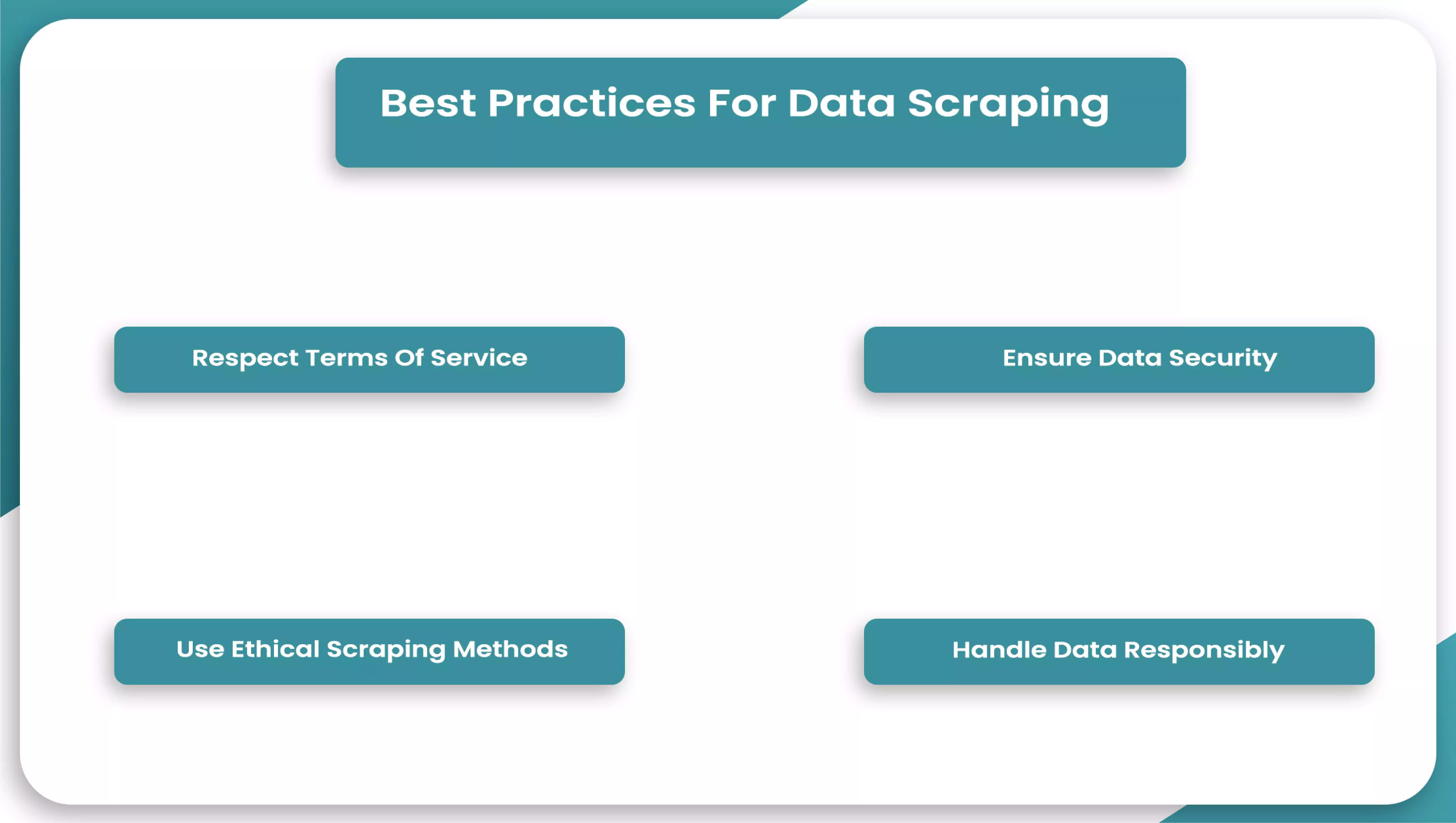 Best-Practices-for-Data-Scraping