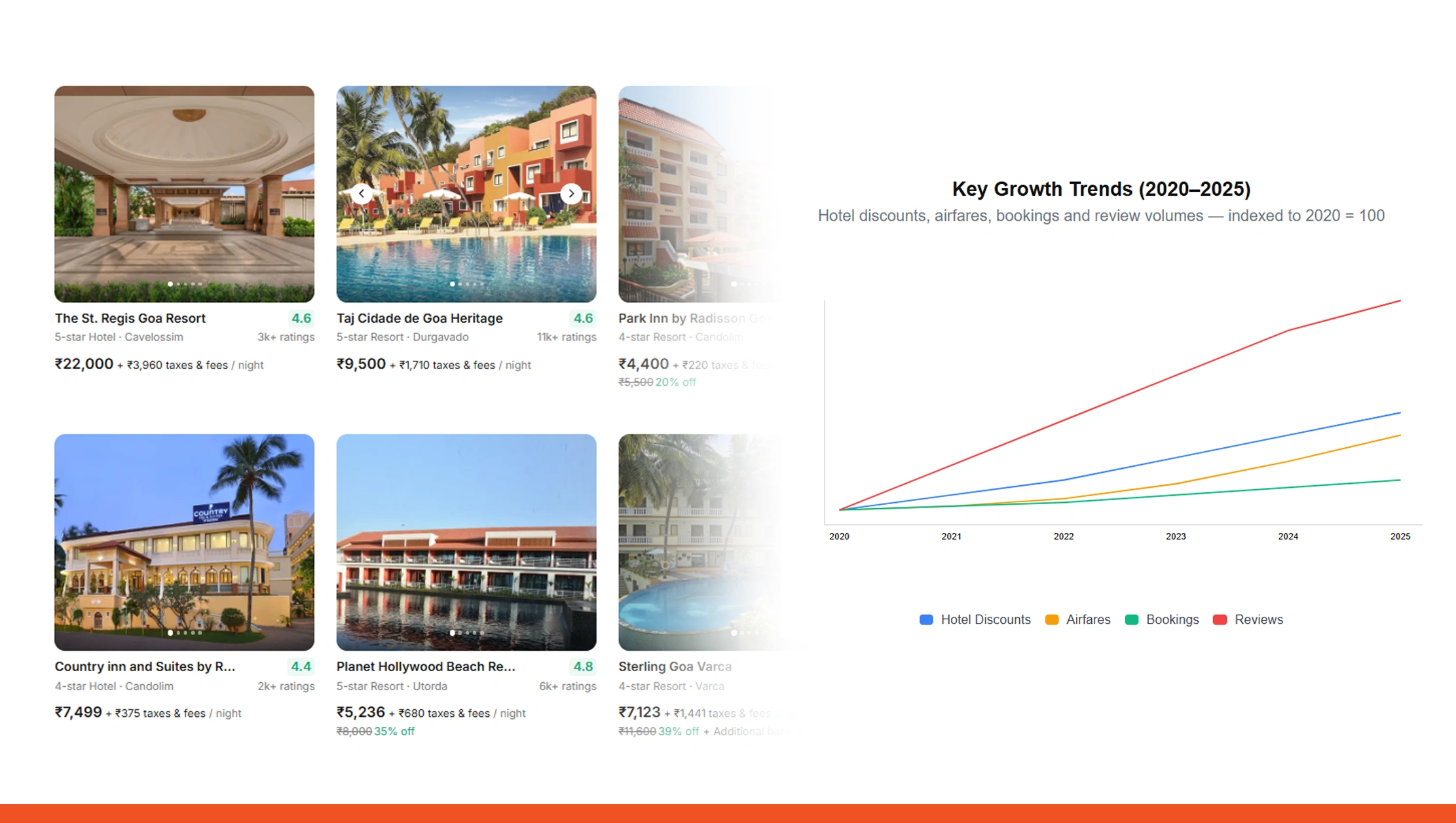 Building Scalable Travel Intelligence Pipelines