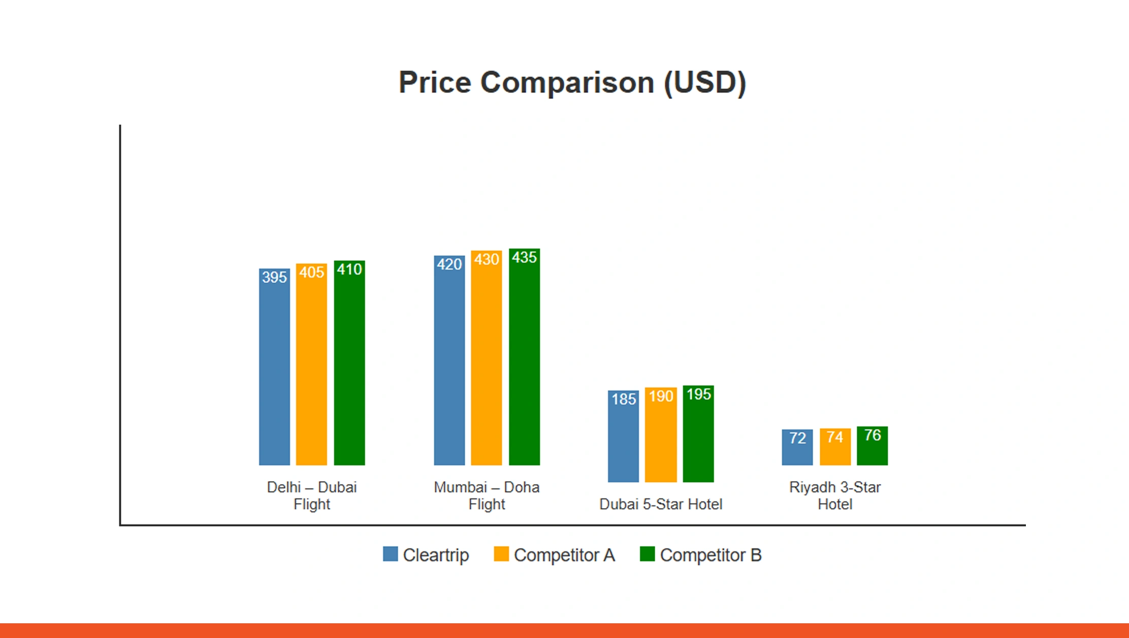 Competitive Monitoring & Market Insights