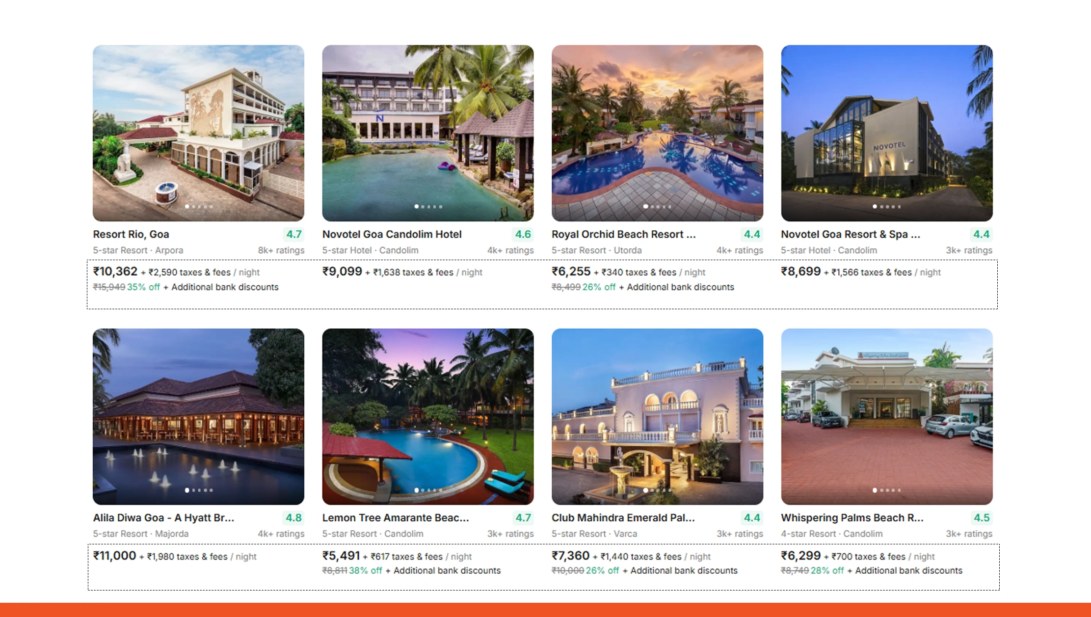 Hotel Pricing & Availability Analysis