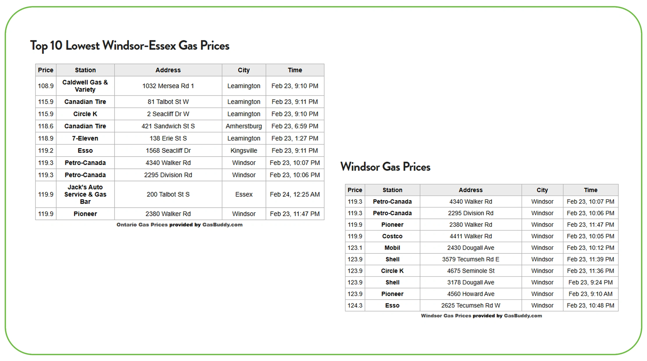 Structuring Raw Data into Actionable Intelligence
