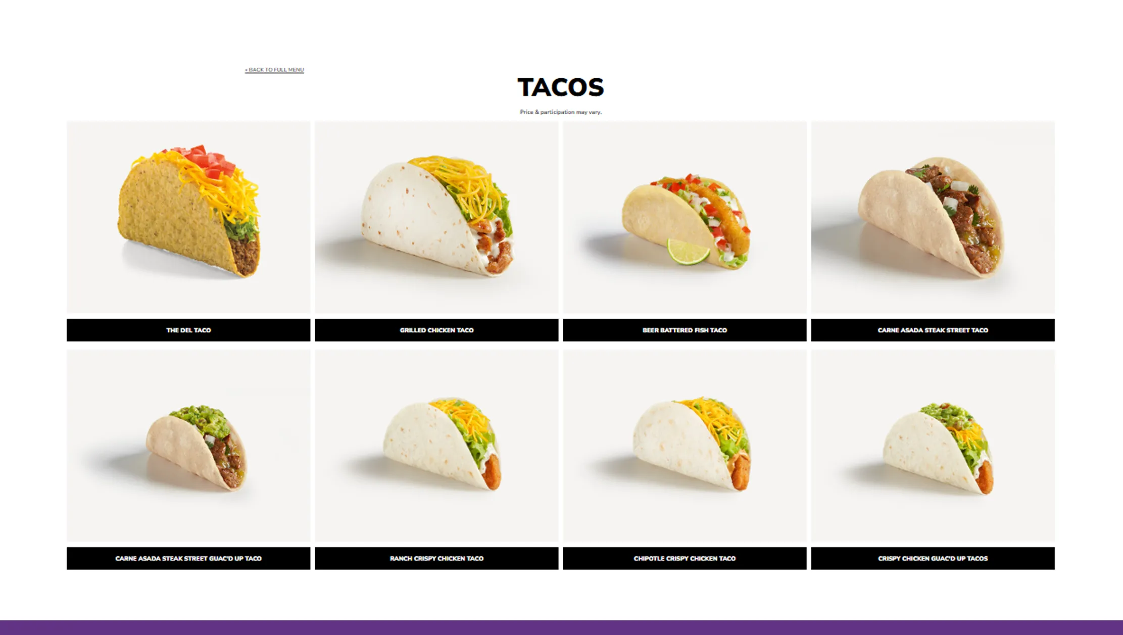 Identifying Category-Wise Shifts (2020–2025)