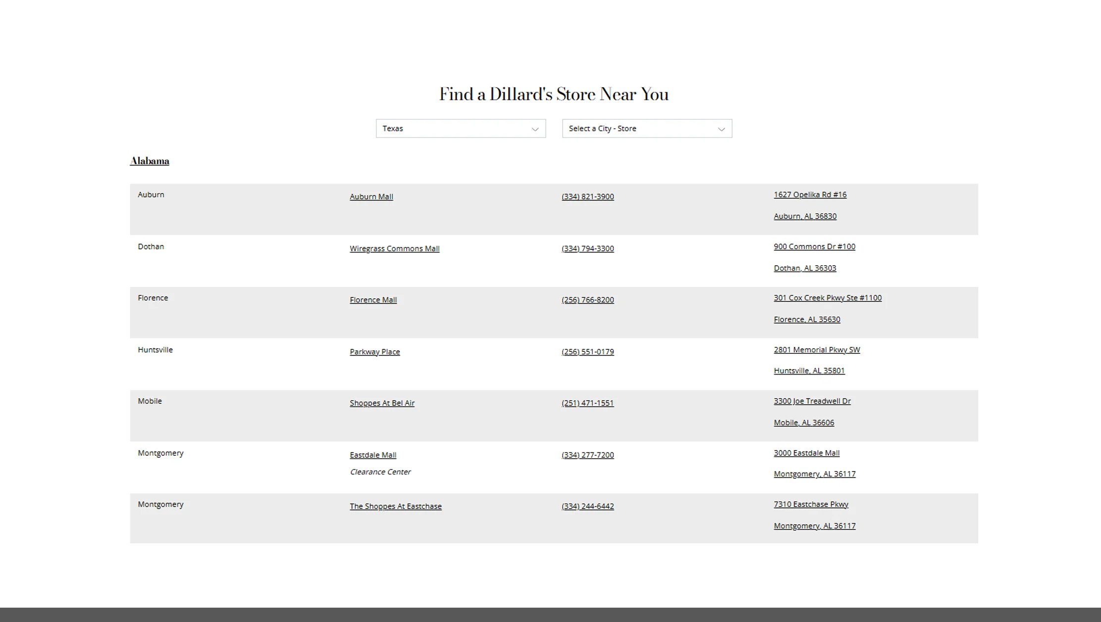 Applications-of-Dillard’s-Store-Locations-Data