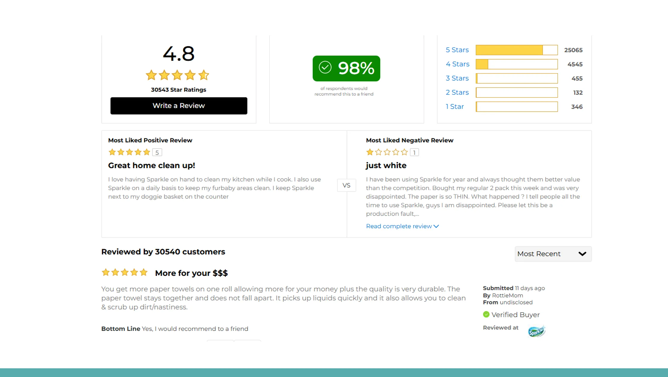 Capturing Online Product Data