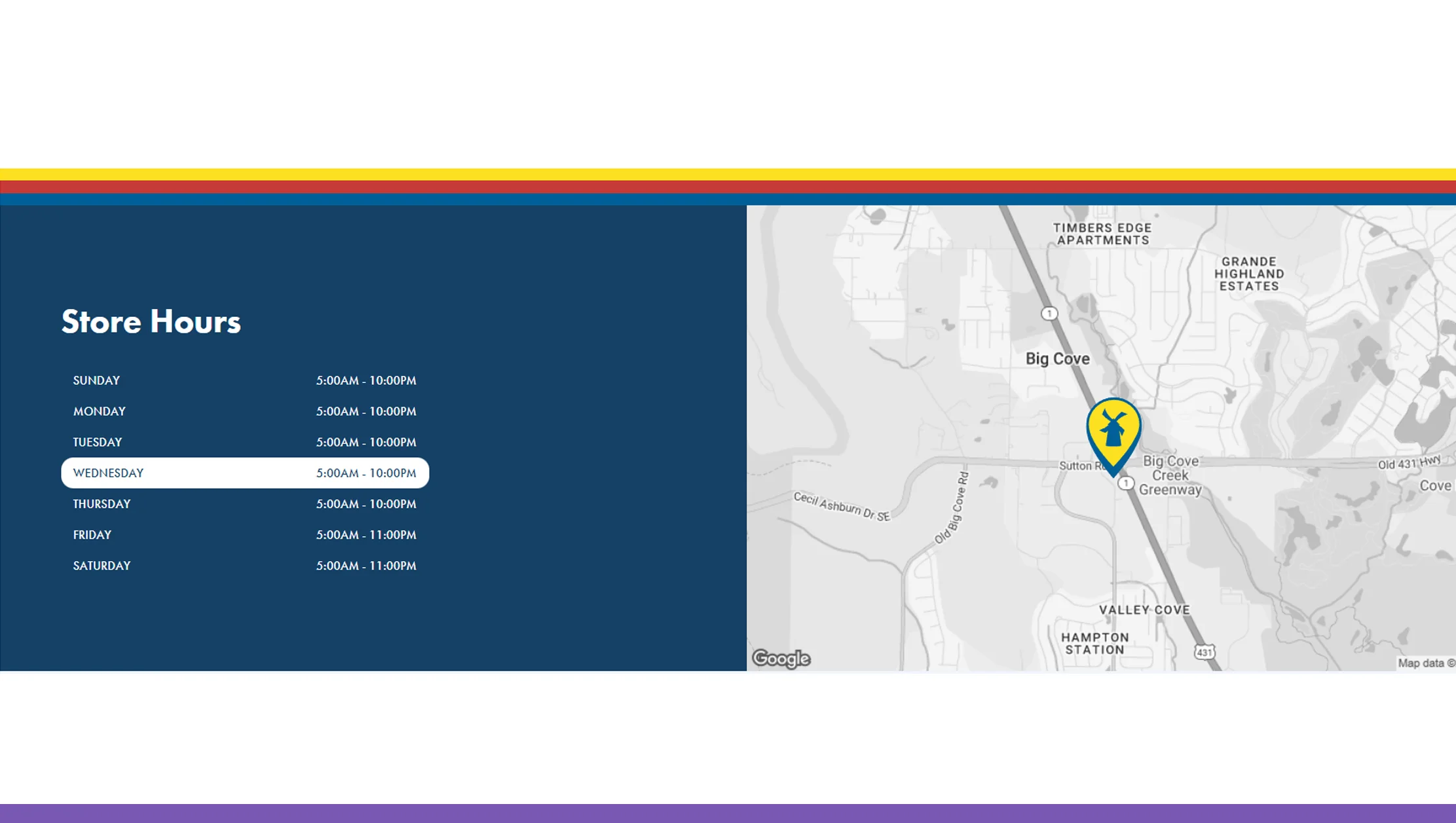 Store Performance Analytics Using Location Signals
