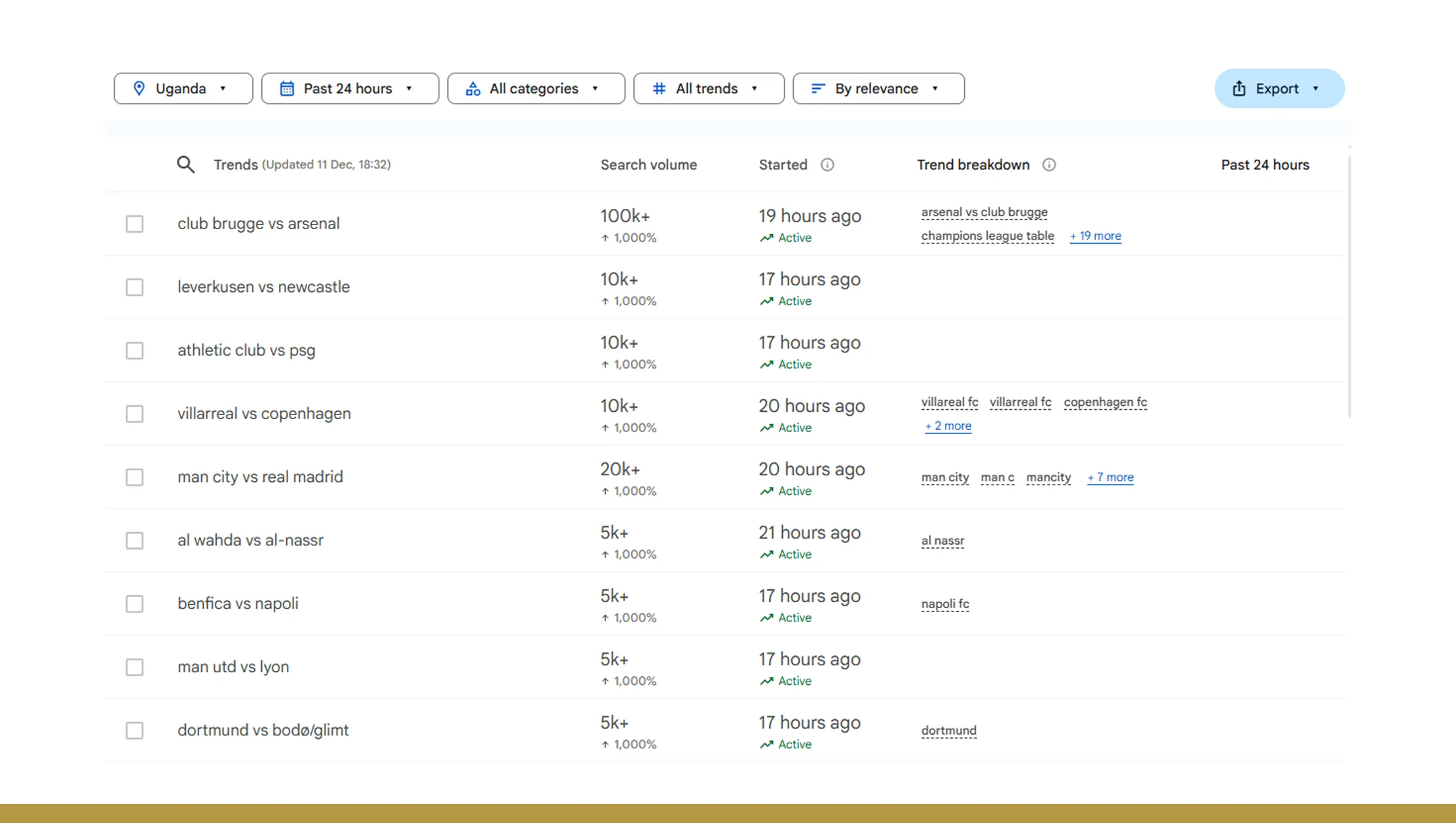 Leveraging Real-Time Insights