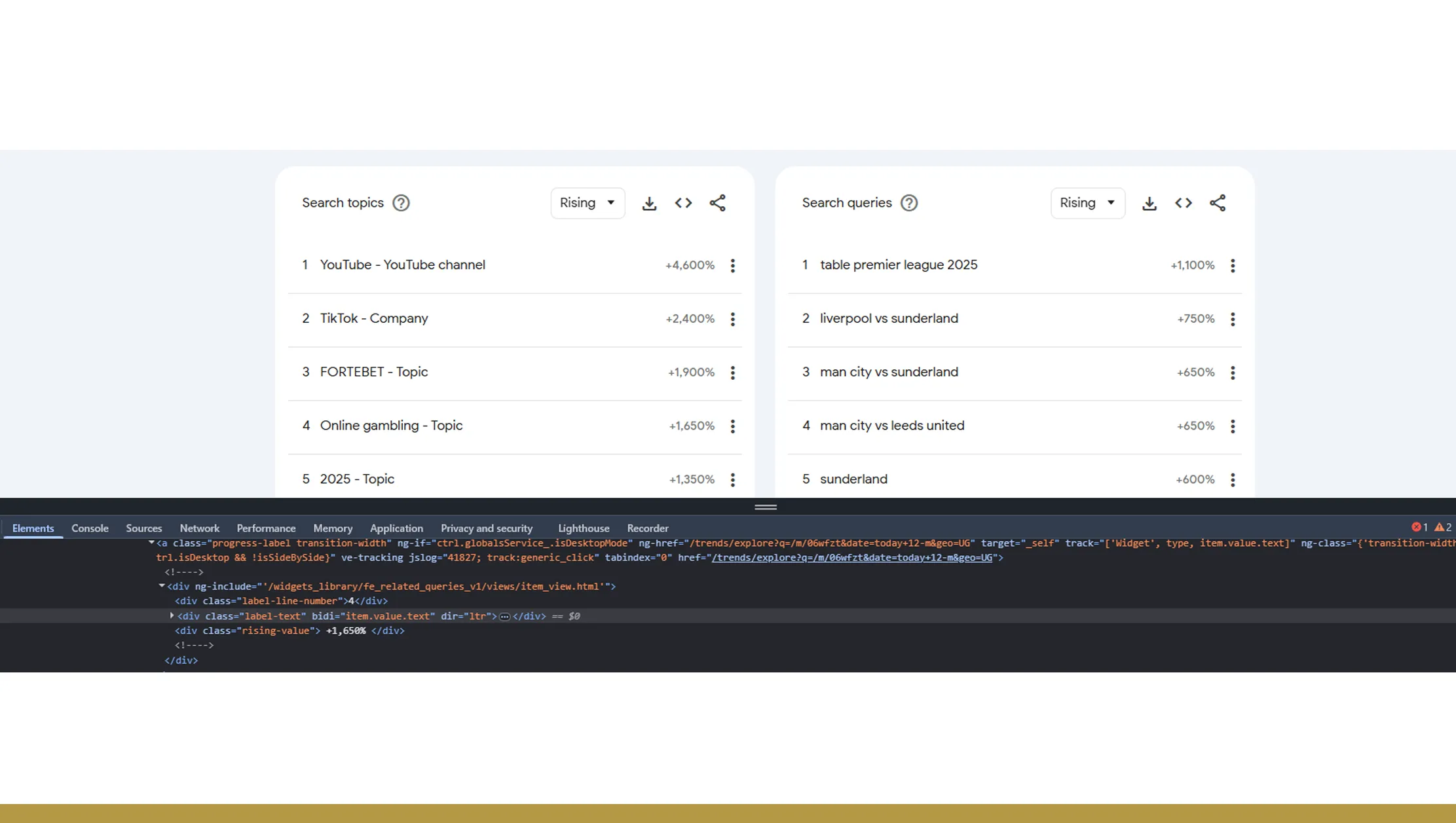 Scaling Insights with APIs