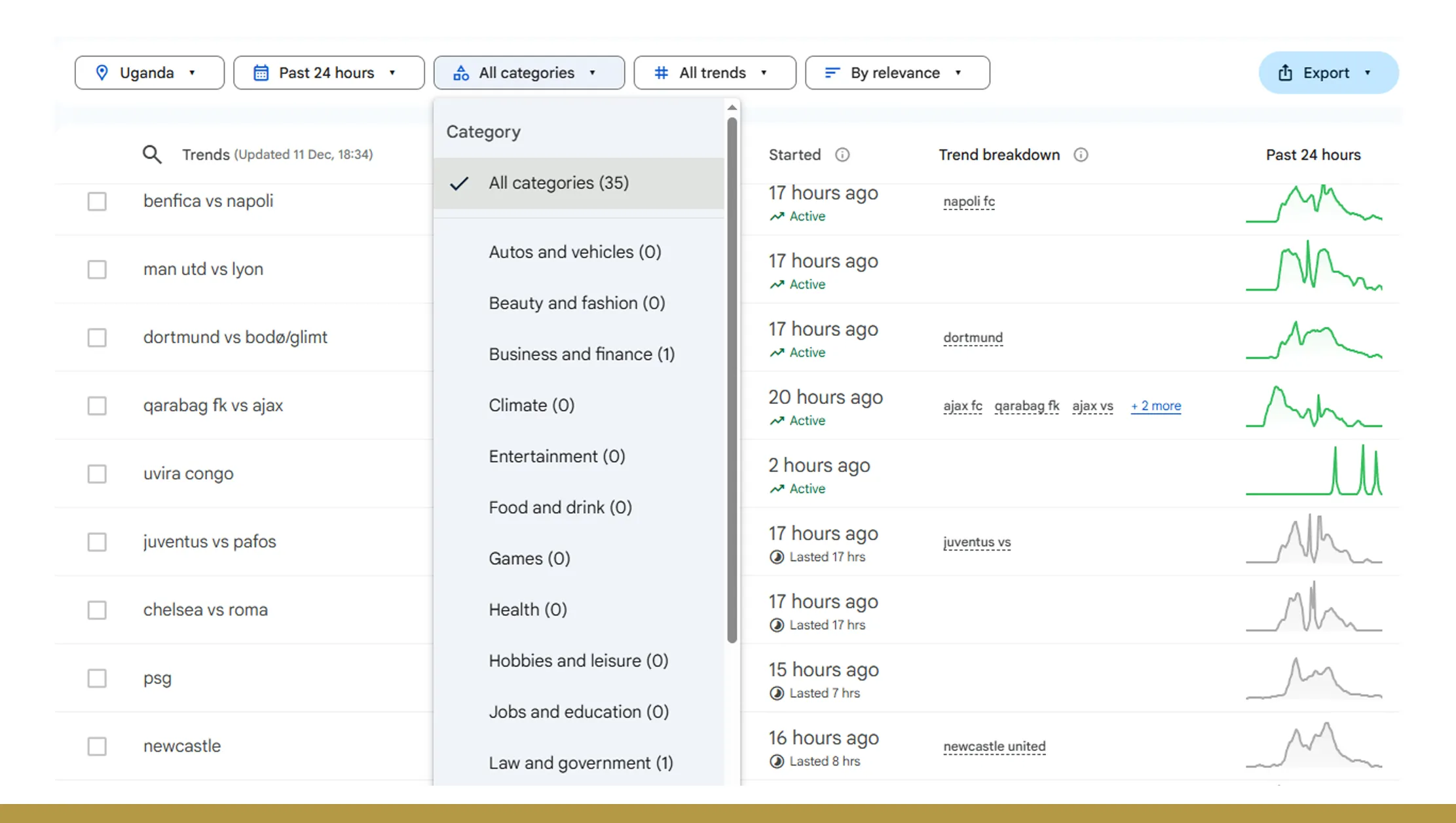 Structuring Historical Data