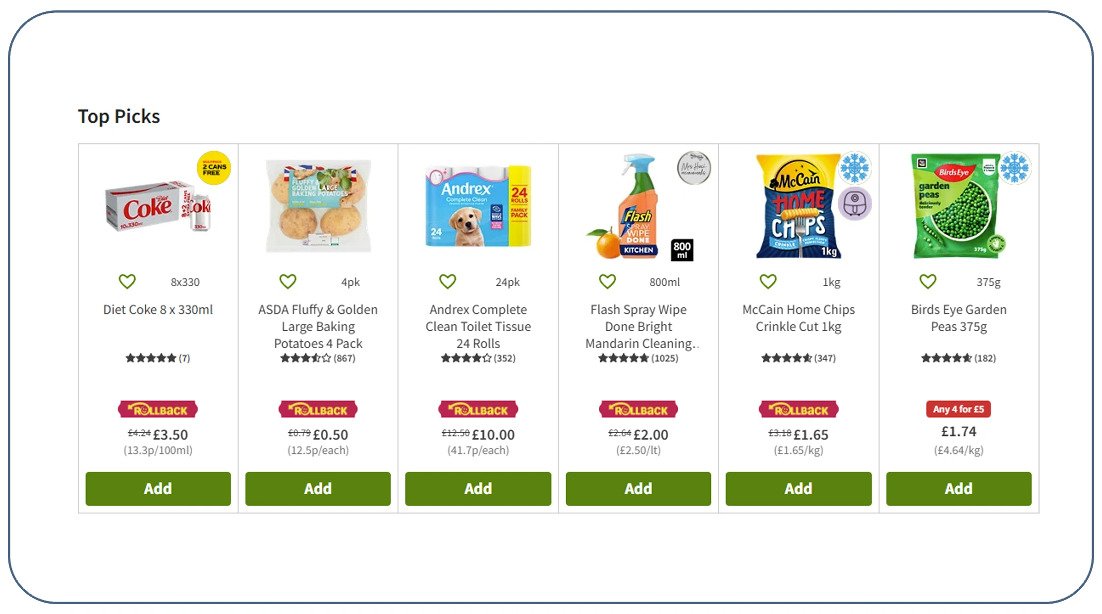 Regional Price Fragmentation Across Local Markets