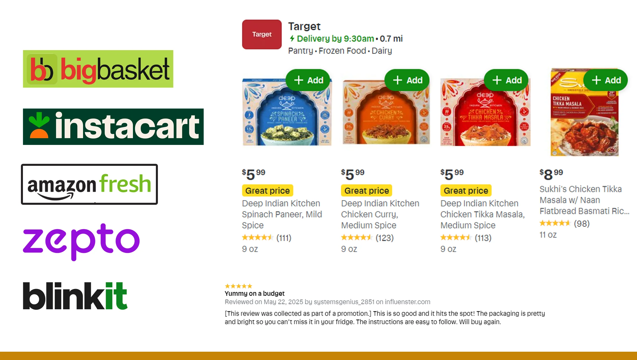 Platforms Supporting Grocery Review Scraping