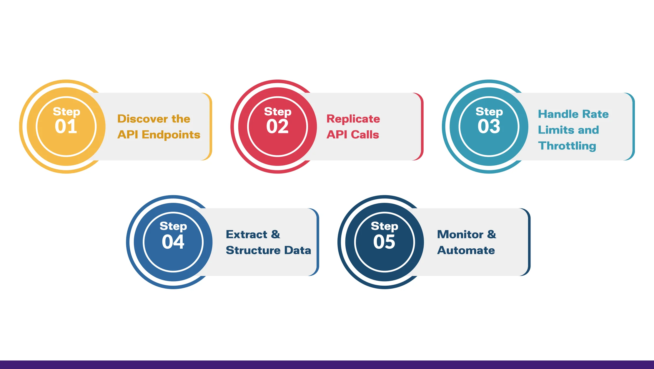 How Instant Promotion API Scraping Works?