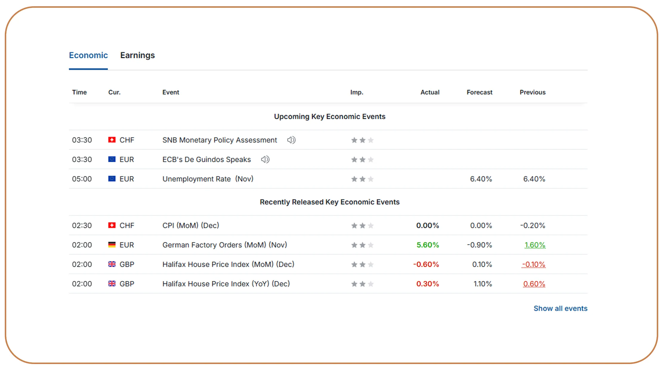 Turning Market Data into Trading Intelligence