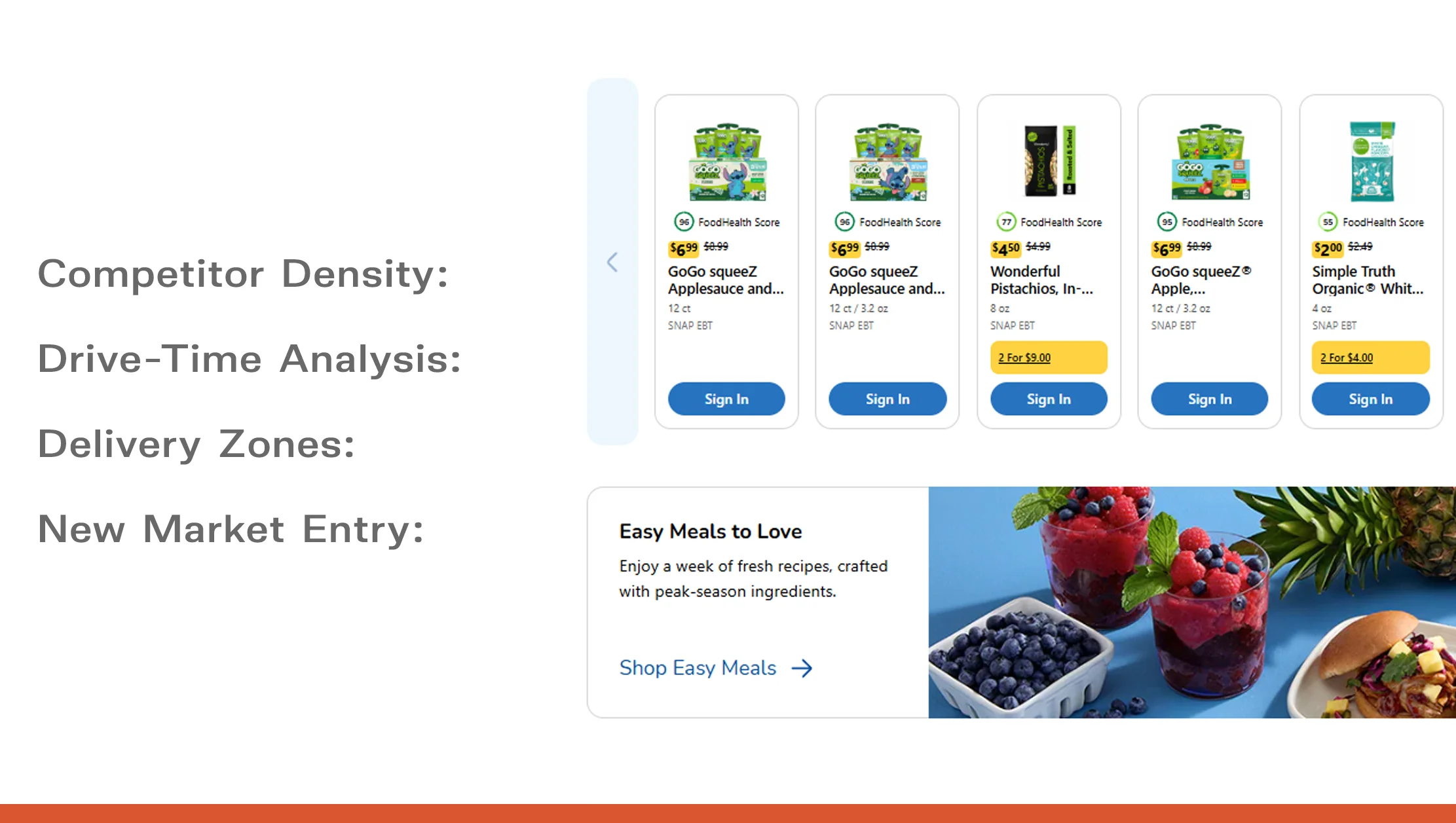 Use Cases: From Competitor Tracking to Delivery Zones