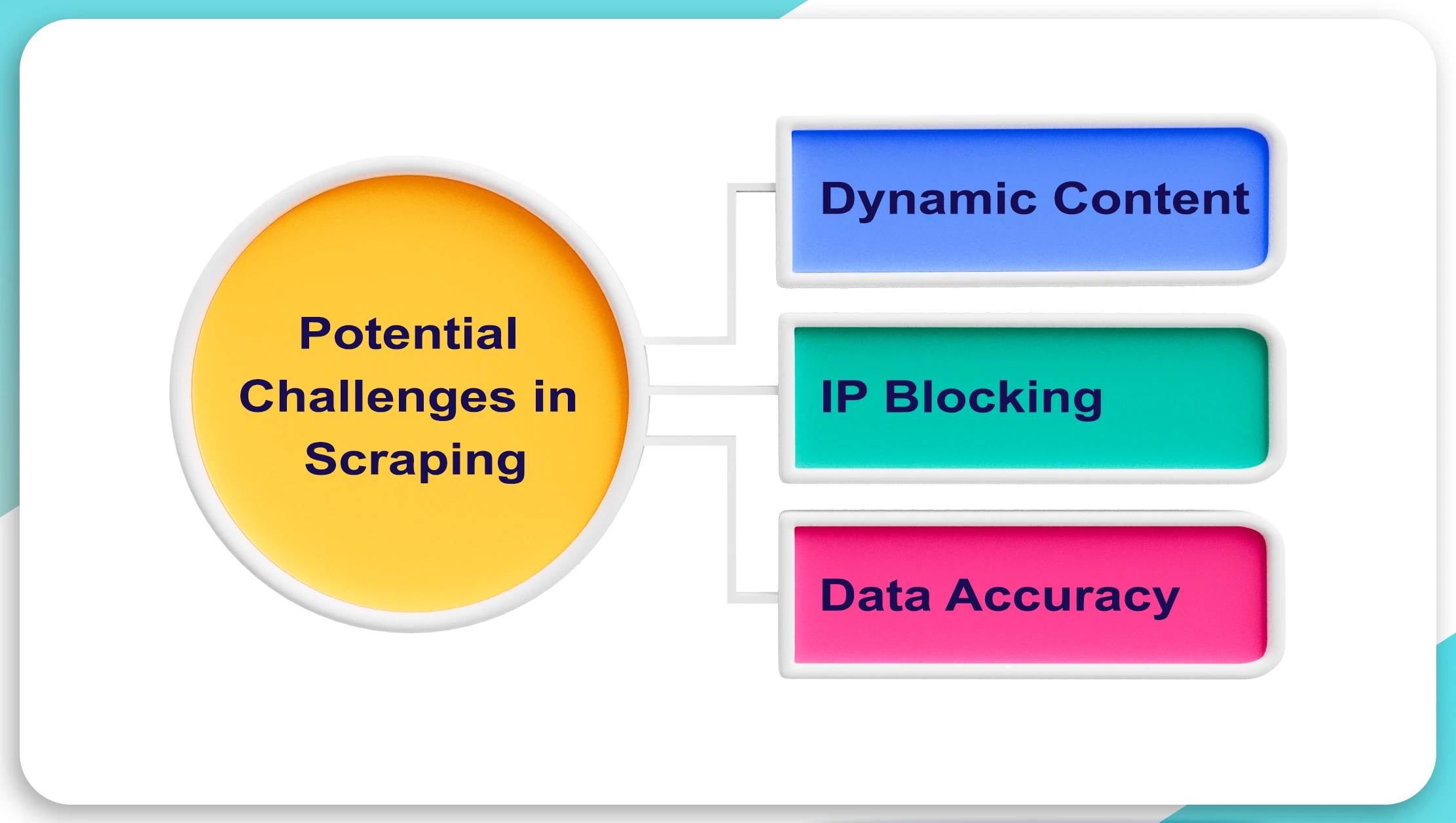 Potential-Challenge--in-Scraping