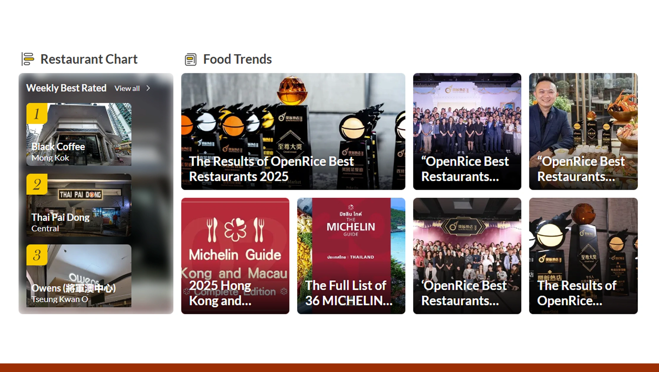 Extracting Asian restaurant reviews, menus & ratings from OpenRice