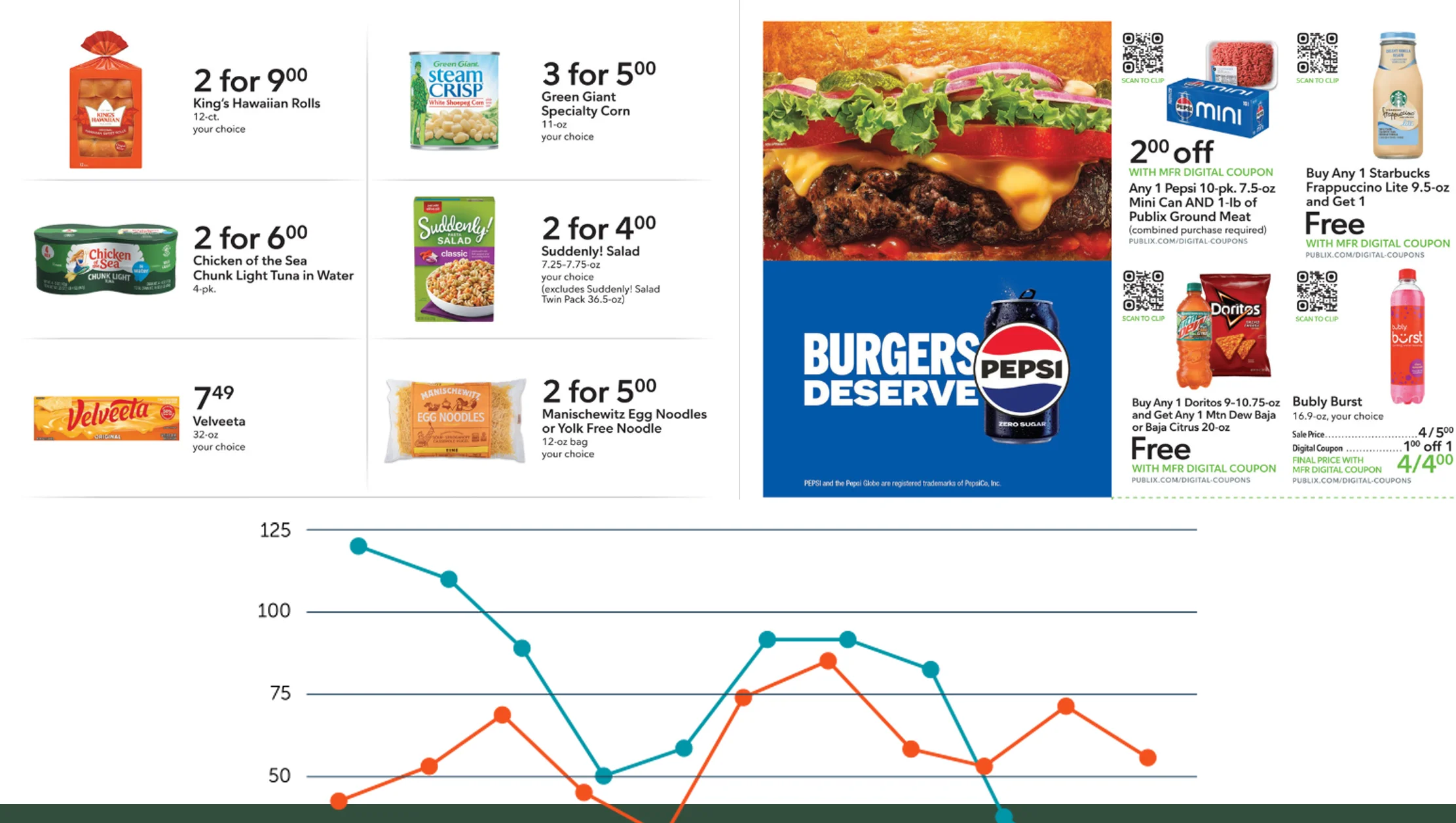 Competitor-Density-vs.-Publix-(2024)