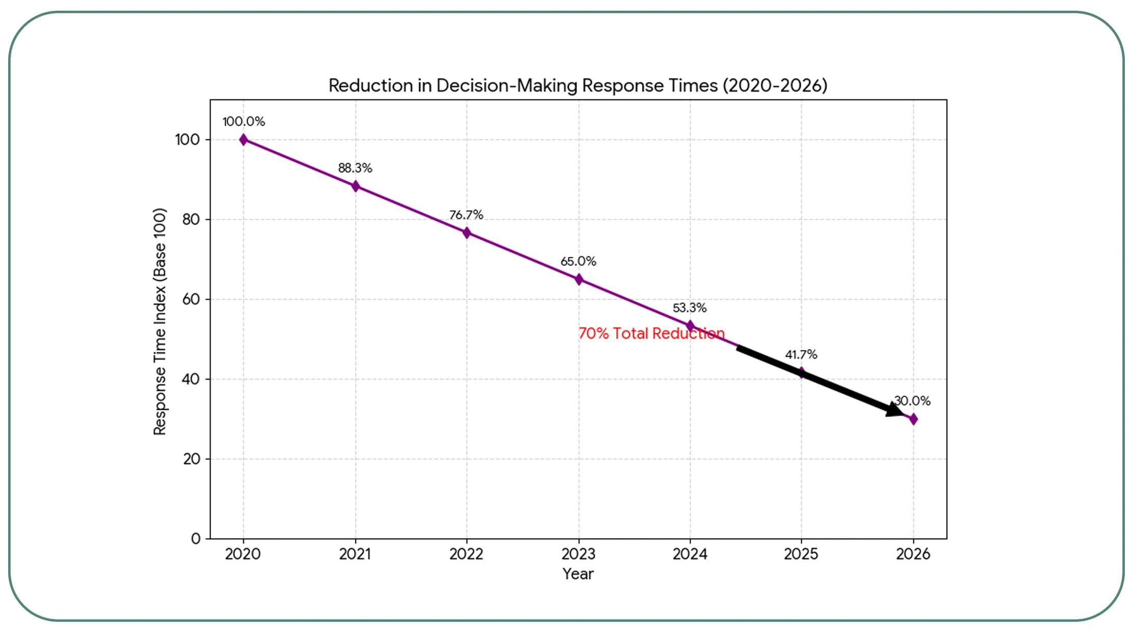 Real-Time Market Trends for Agile Decision-Making
