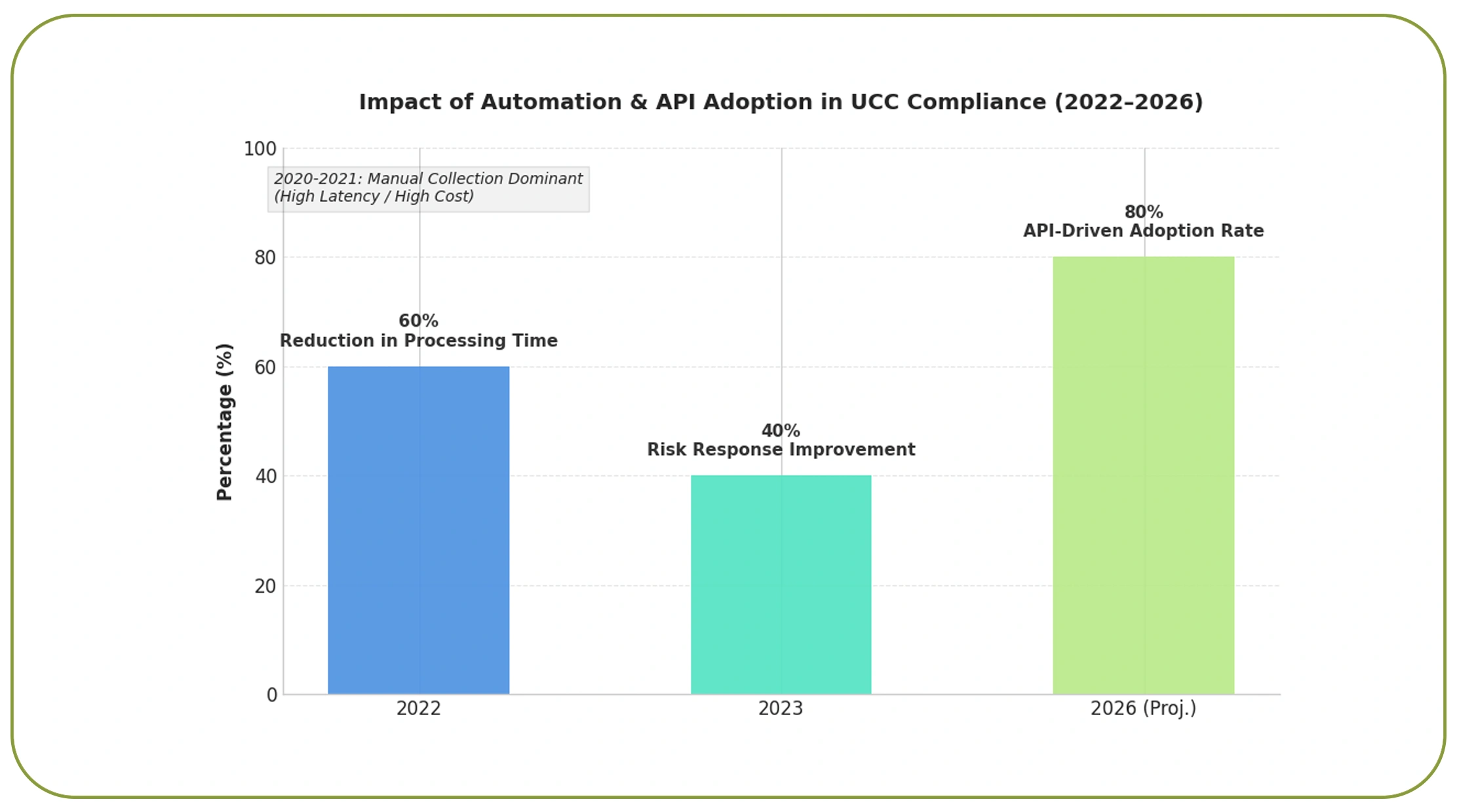 Automating Intelligence at Scale