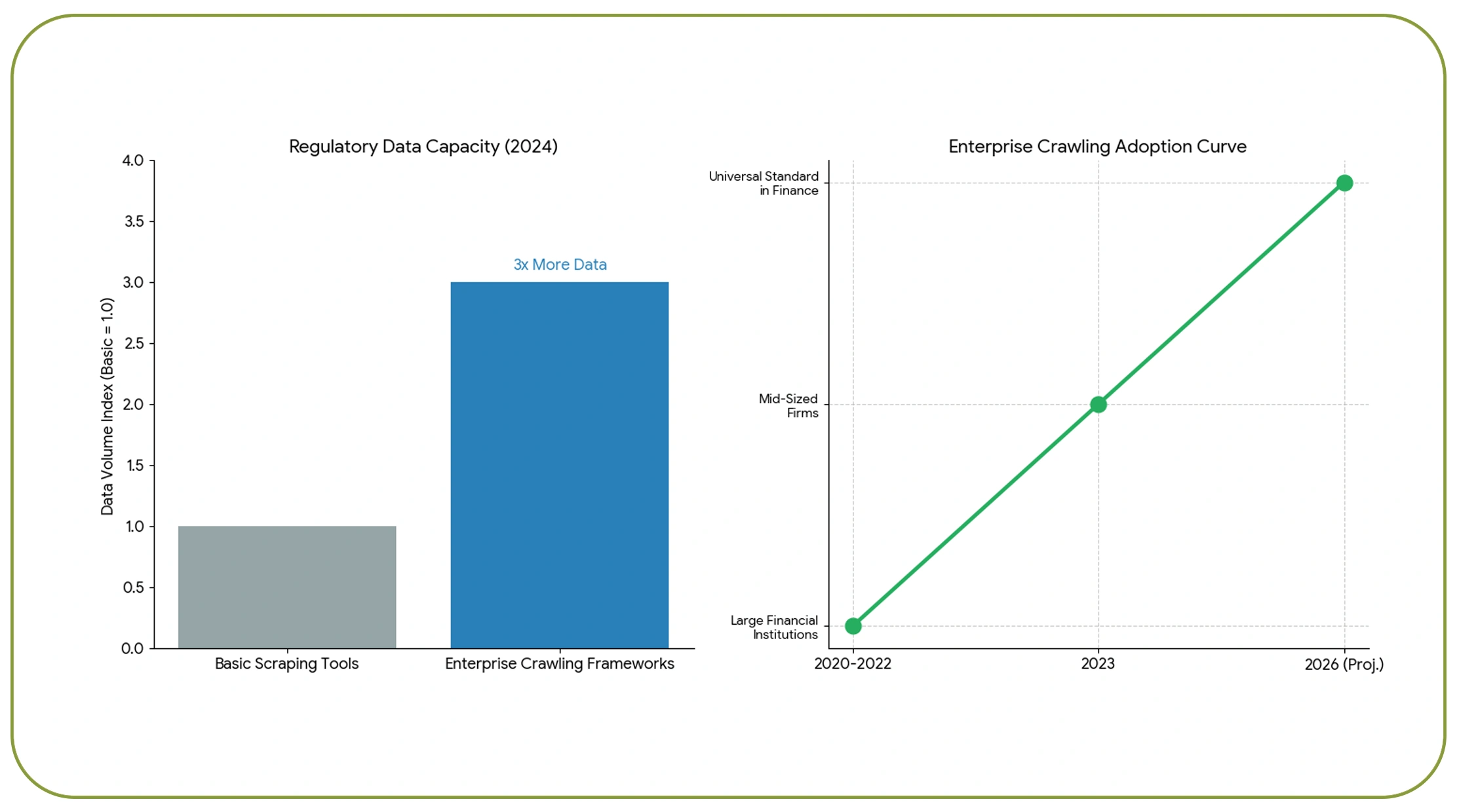 Building Scalable Intelligence Frameworks