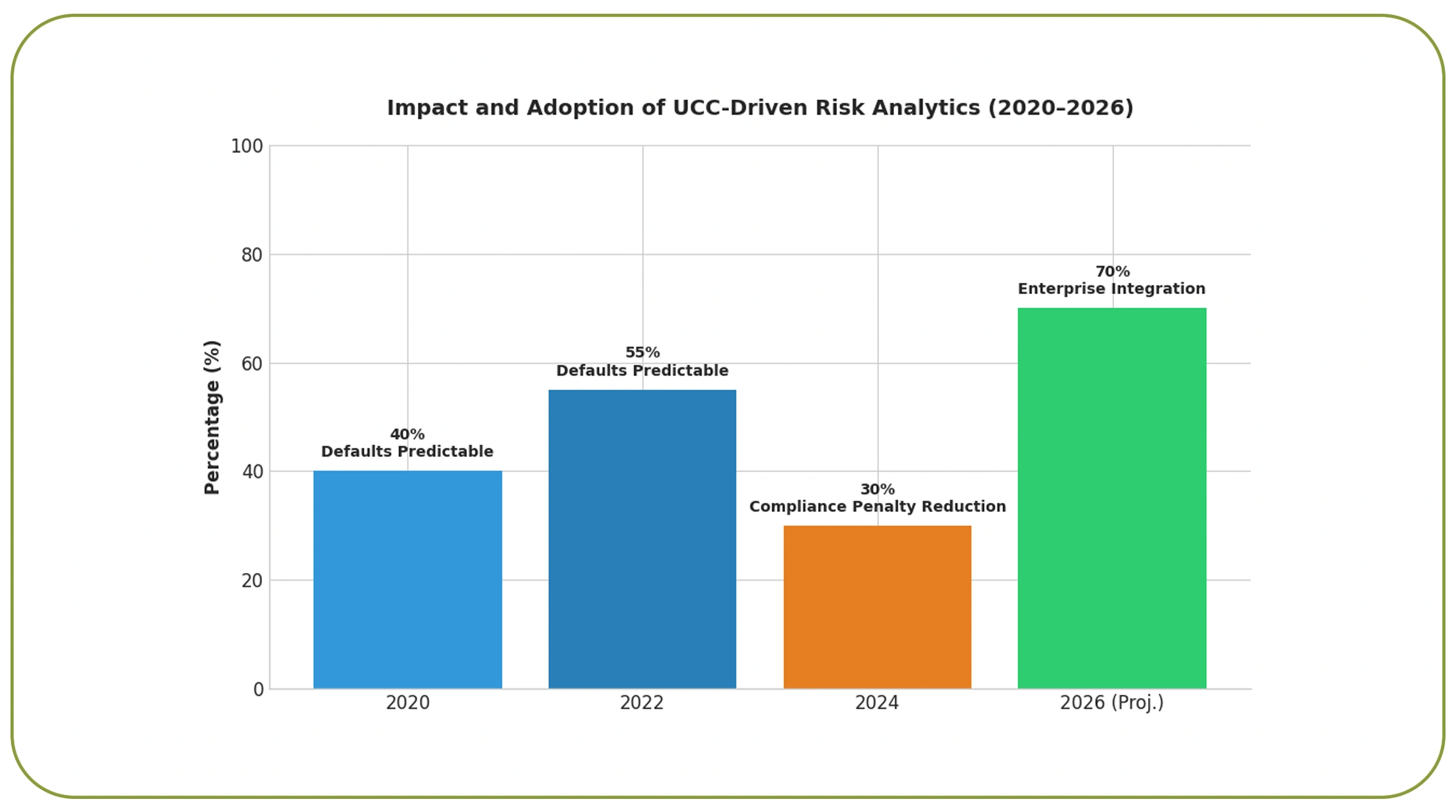 From Regulatory Burden to Strategic Asset