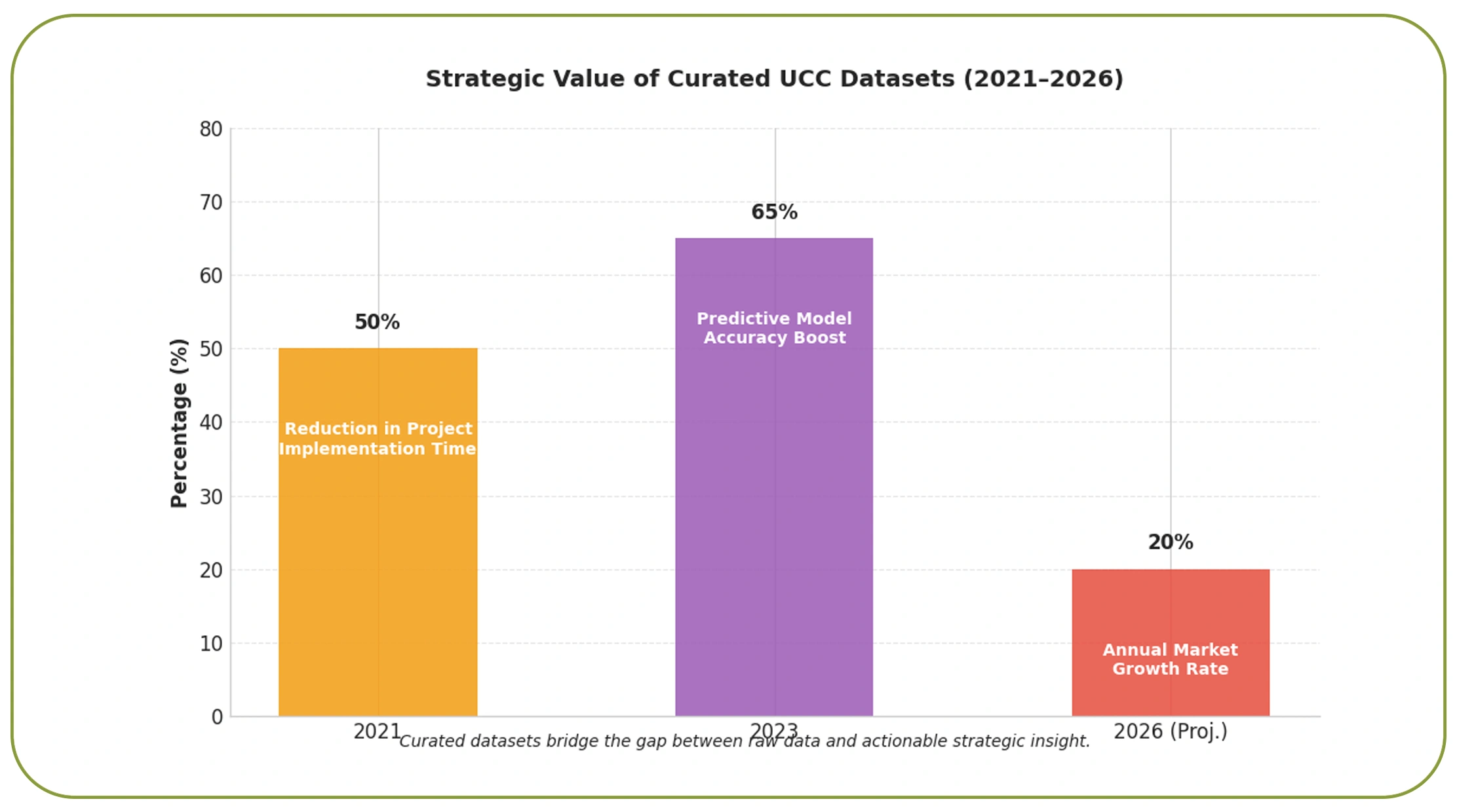 Transforming Raw Records into Actionable Assets