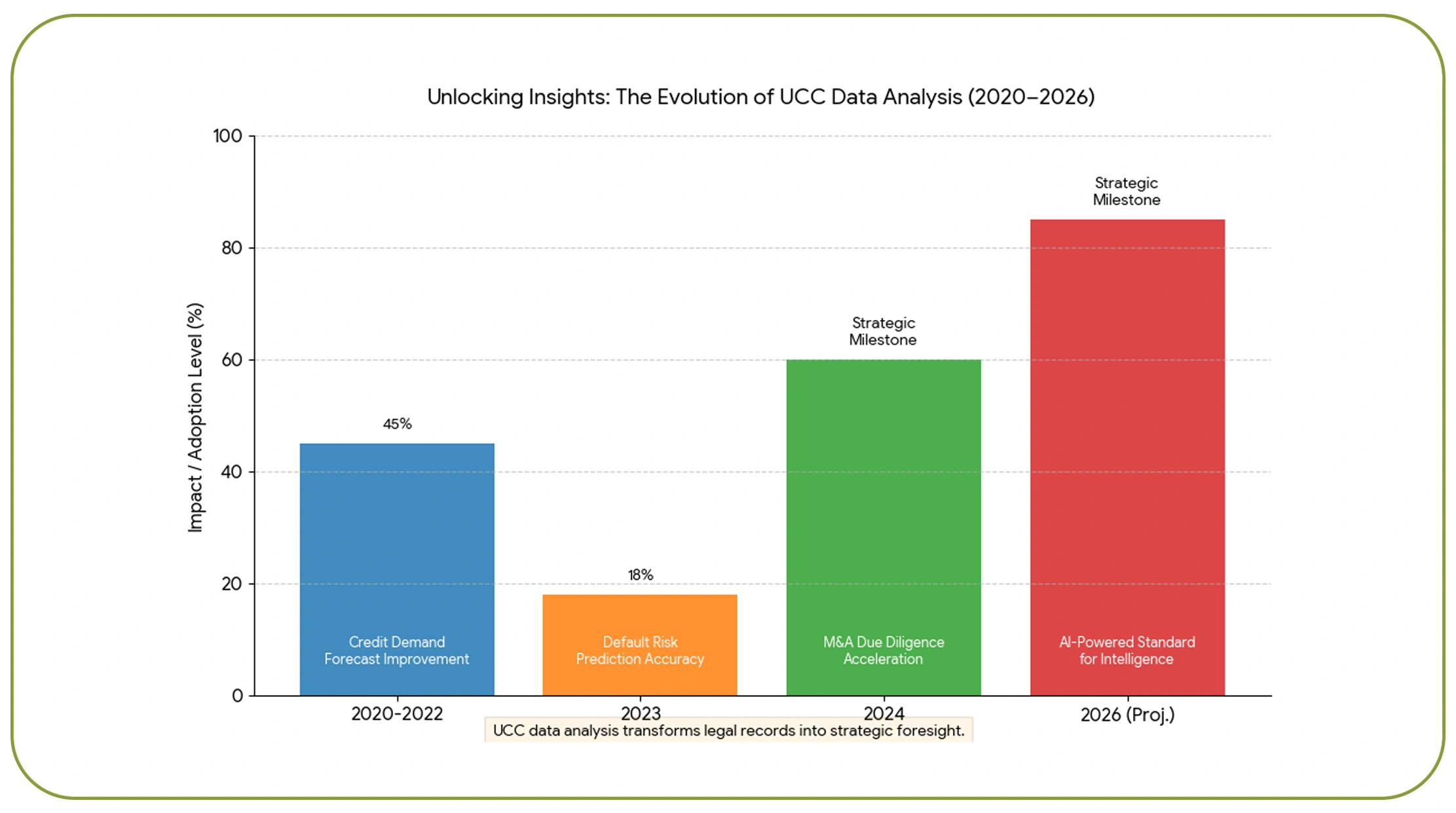 Turning Filings into Market Intelligence