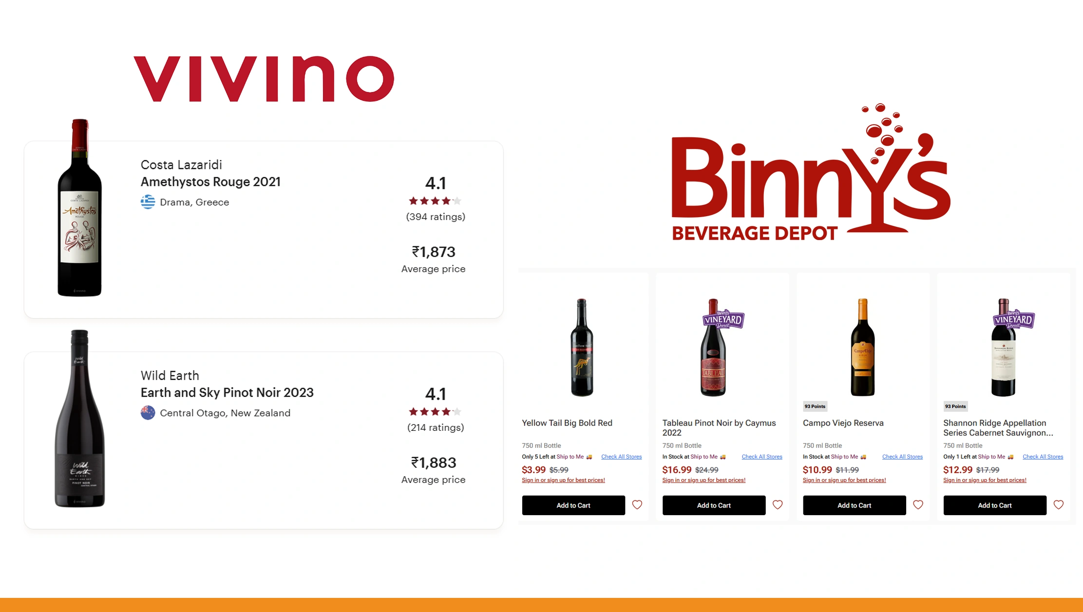 Wine Market Overview (2020–2025) — Digital Shift in Wine Shopping