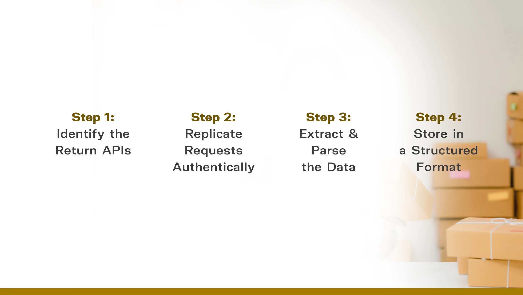 How to Scrape Return/Refund APIs: Step-by-Step