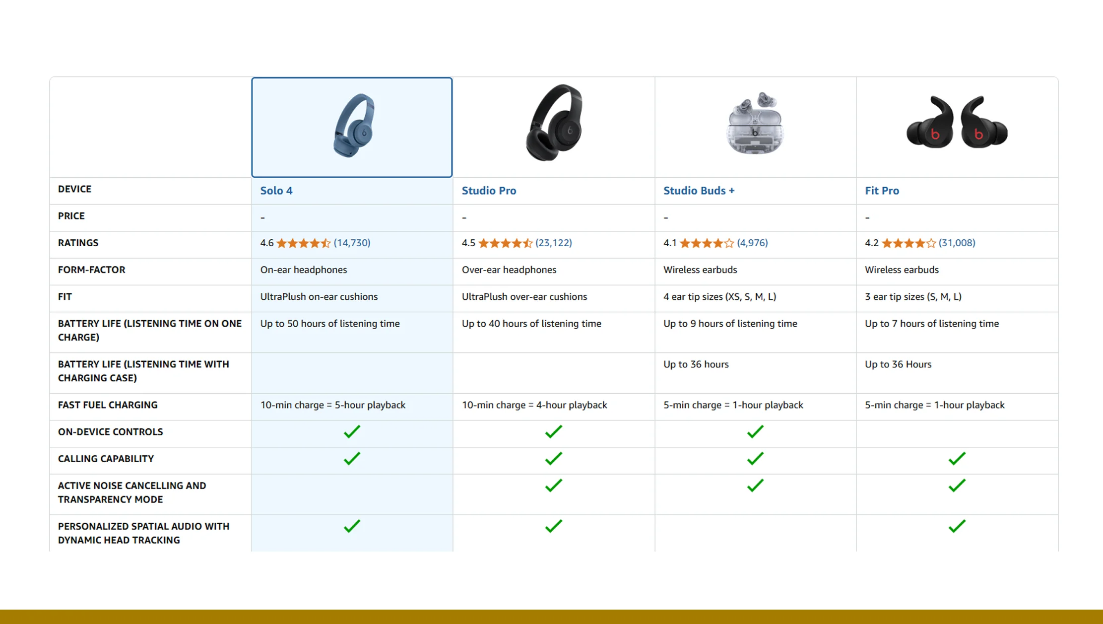 Key Data Points You Can Extract