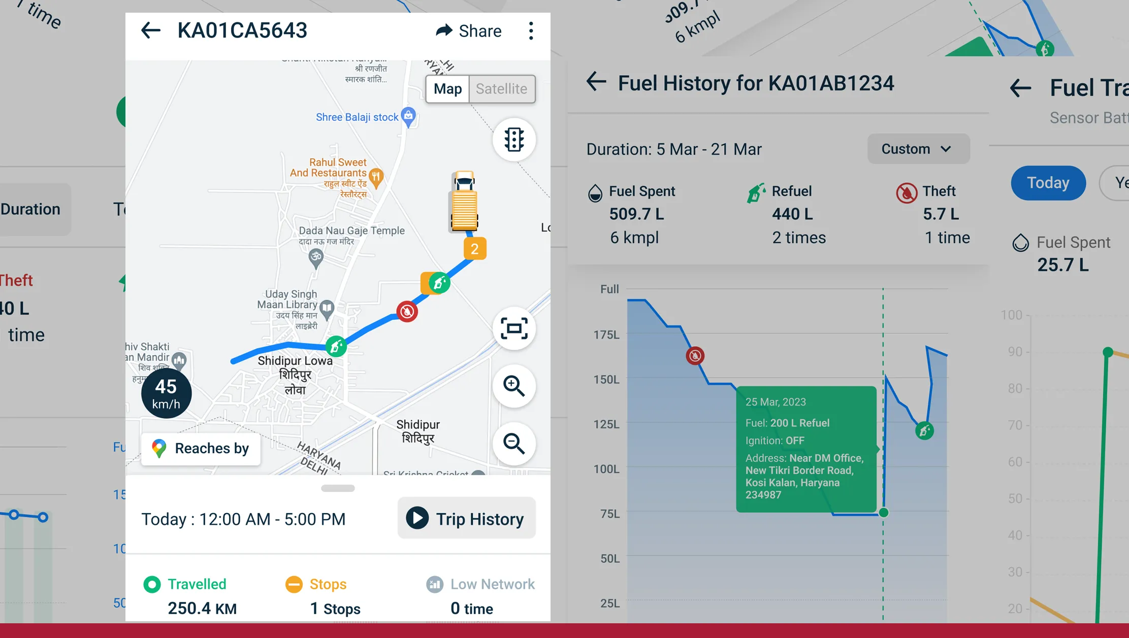 Benchmarking and Competitive Analysis