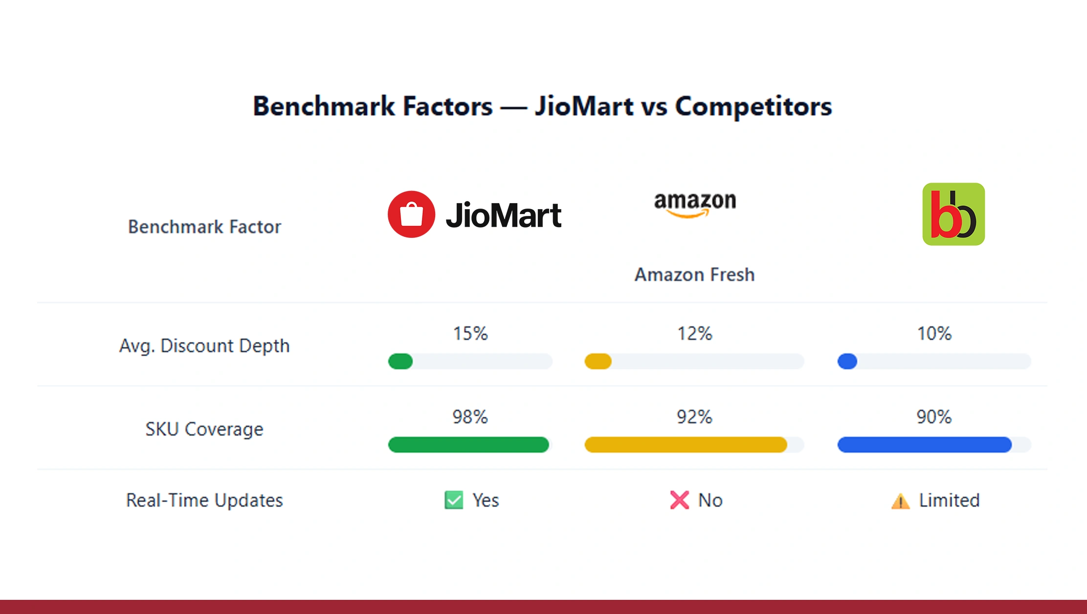 Competitive Benchmarking & Analytics