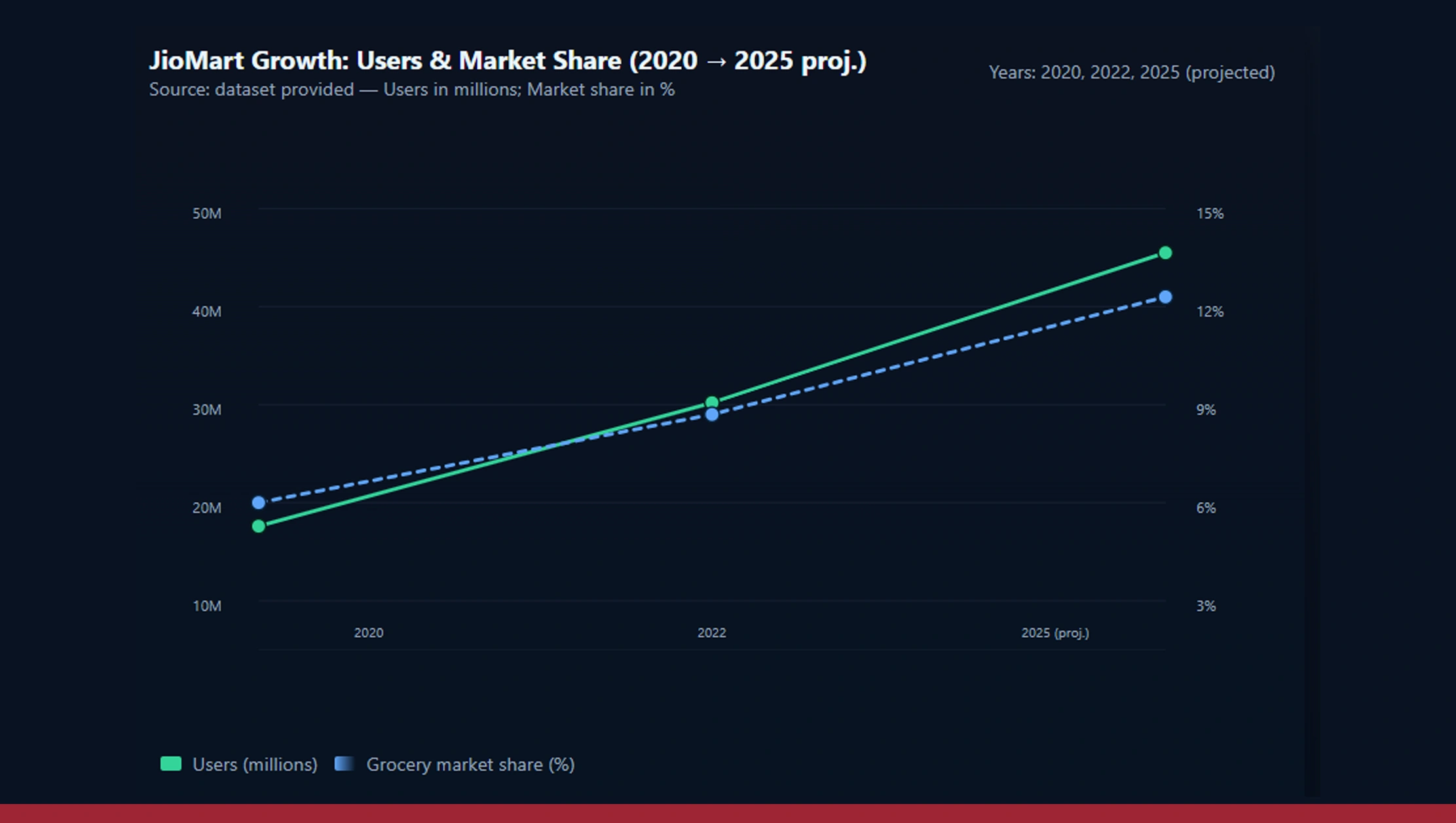 Understanding the Growth of JioMart