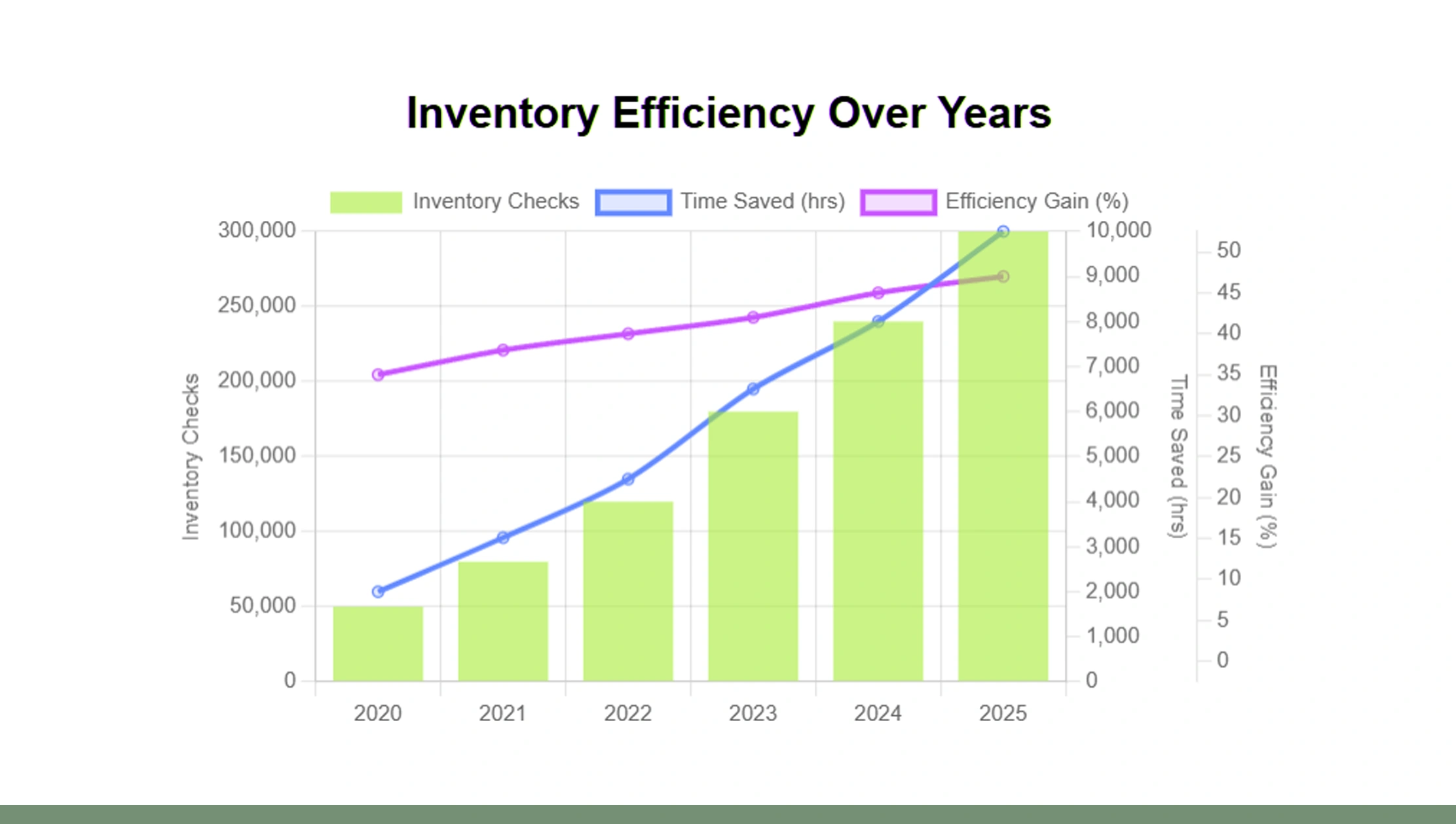 Automating Inventory Data Collection
