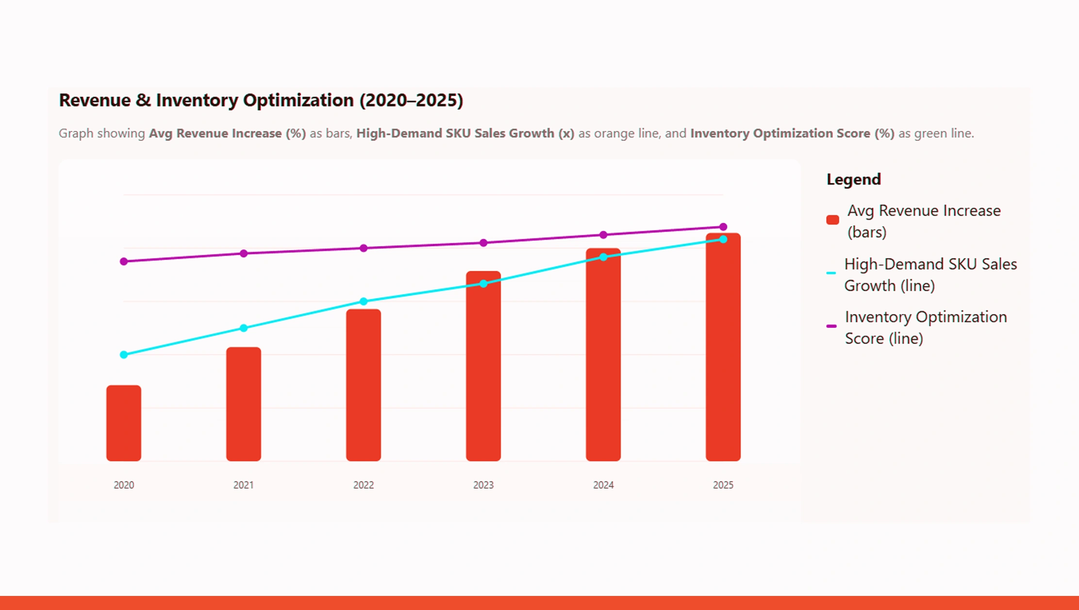 Integrating Scraped Data into Decision-Making