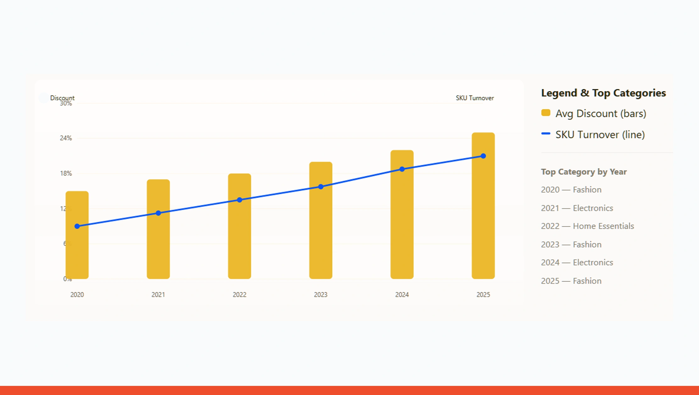 Shopee Price Tracking and Competitive Analysis